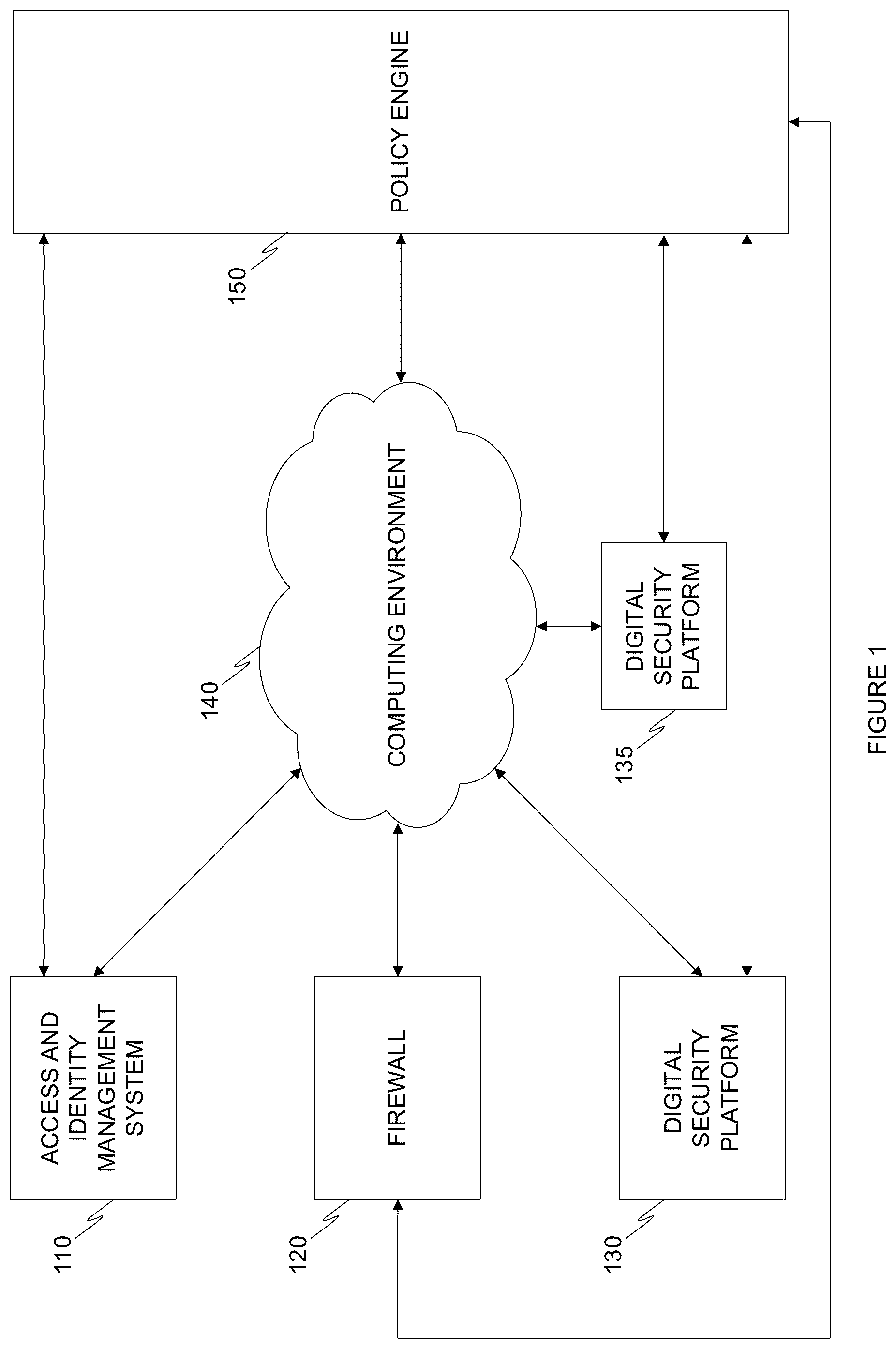 Patent US12316686 — System and method for applying multi-source cybersecurity policy on computing environments — Figure 1