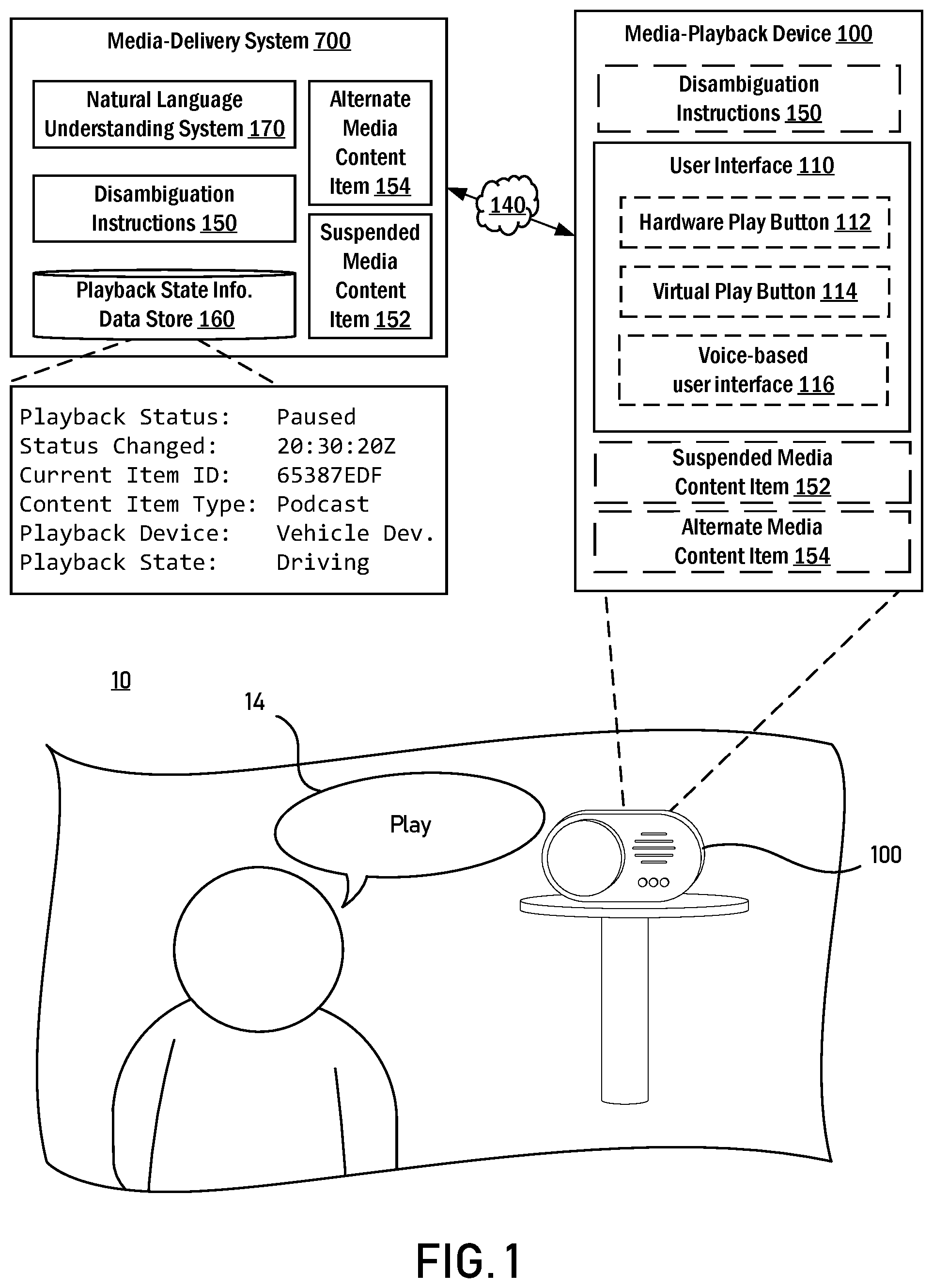 Patent US12316693 — Responding to ambiguous play requests — Figure 1