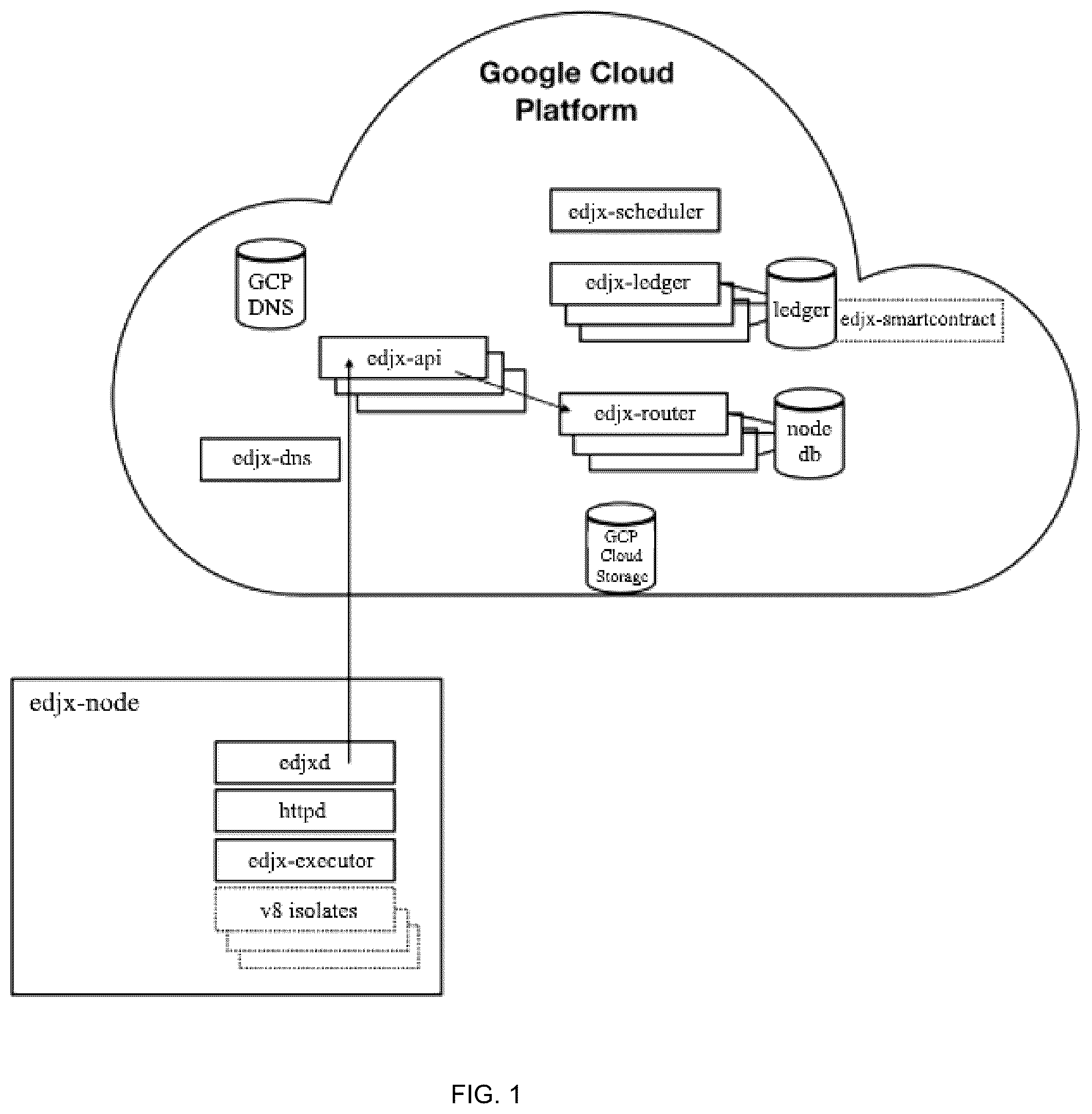 Patent US12316696 — Systems and methods for locating microserver nodes in proximity to edge devices using georouting — Figure 1