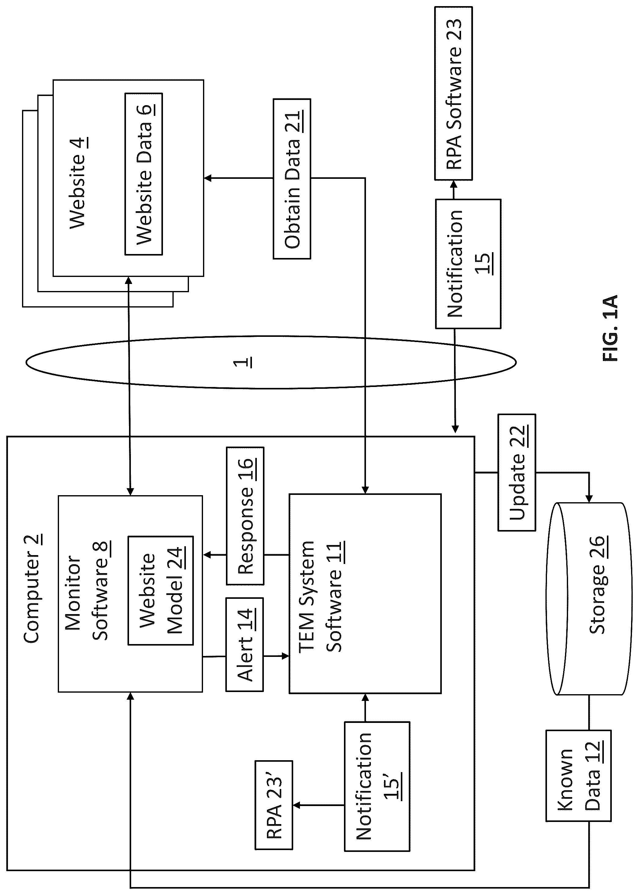 Patent US12316698 — Robotic process automation for telecom expense management information change detection and notification — Figure 1
