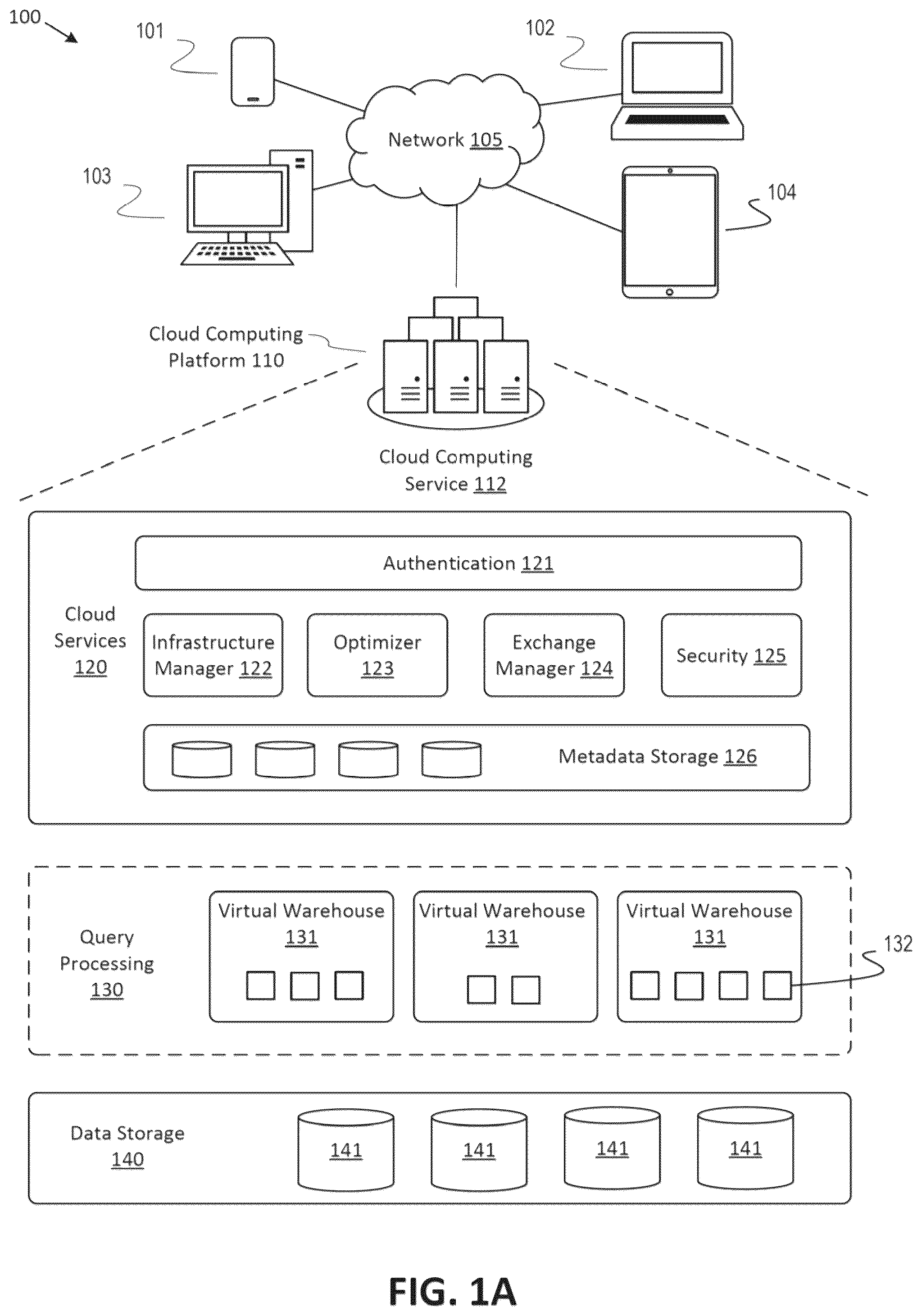 Patent US12316700 — Creating a global data sharing listing — Figure 1