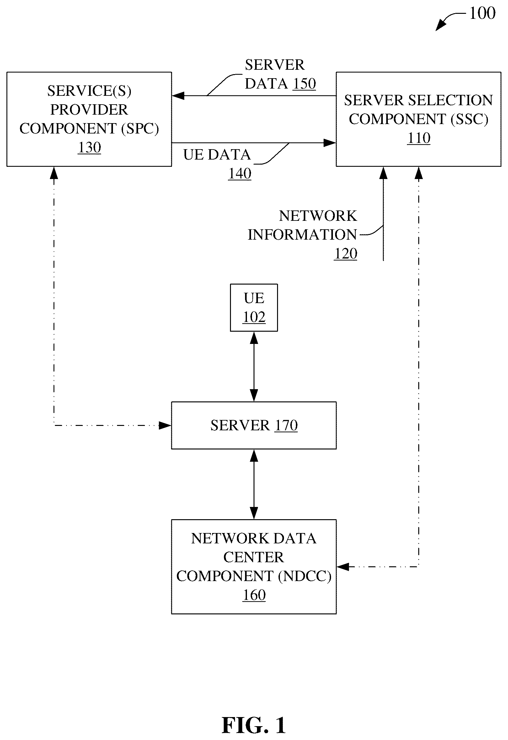Patent US12316701 Figure 1 – Server selection for reducing latency with a service instance