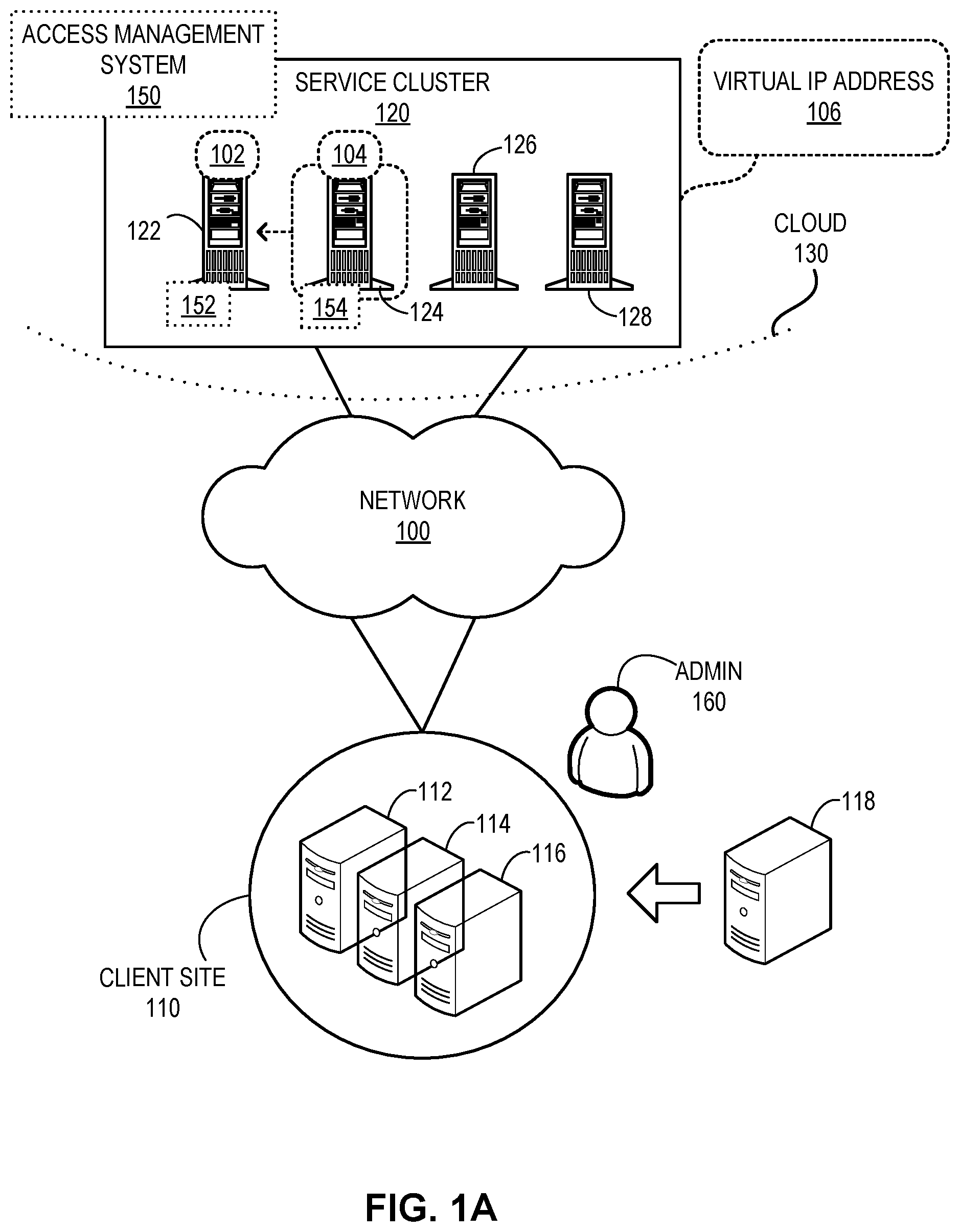 Patent US12316702 — Efficient virtual IP address management for service clusters — Figure 1
