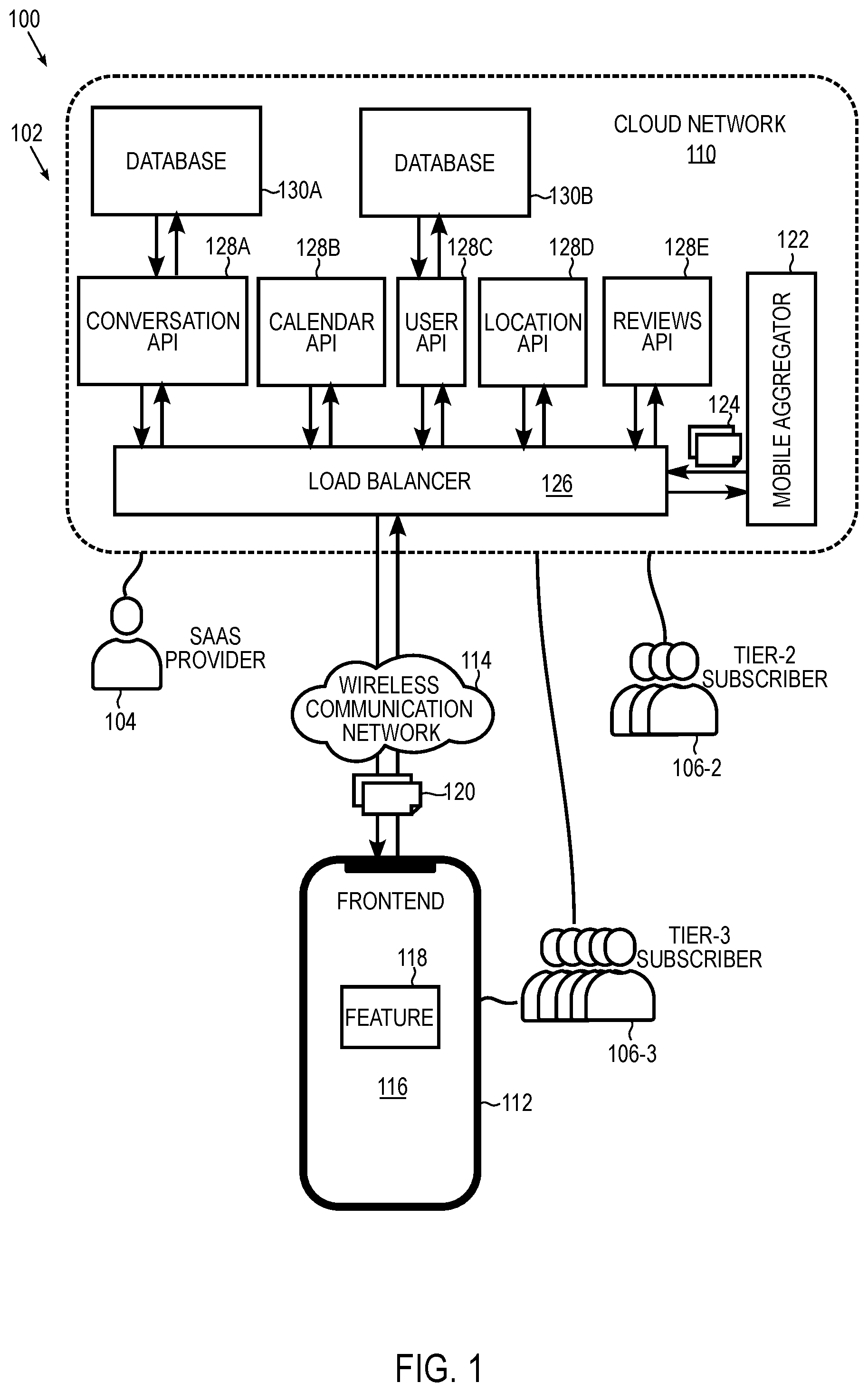 Patent US12316707 — Systems and methods for a mobile application architecture using backend-for-frontend in a tiered software framework — Figure 1