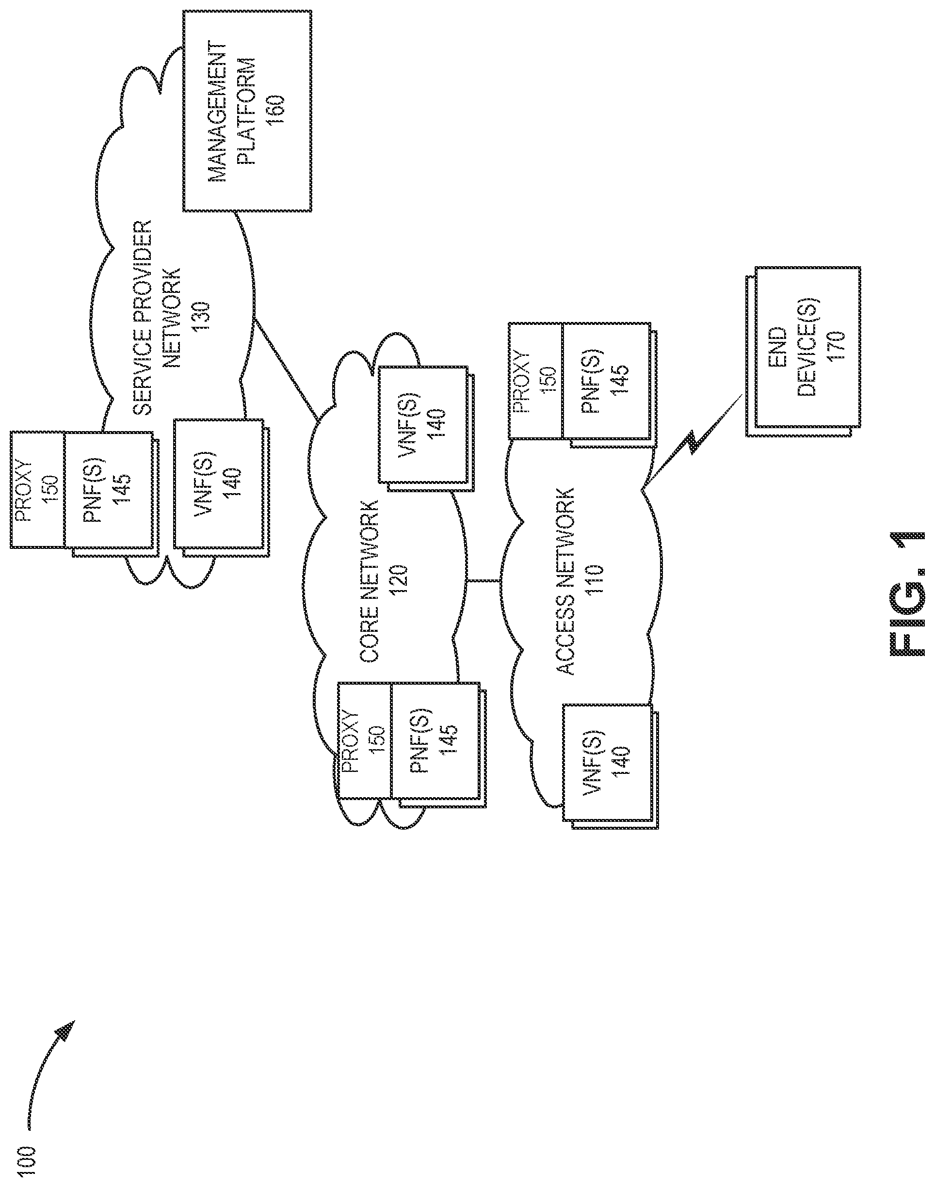 Patent US12316711 Figure 1 – System and methods for managing physical network functions via orchestration