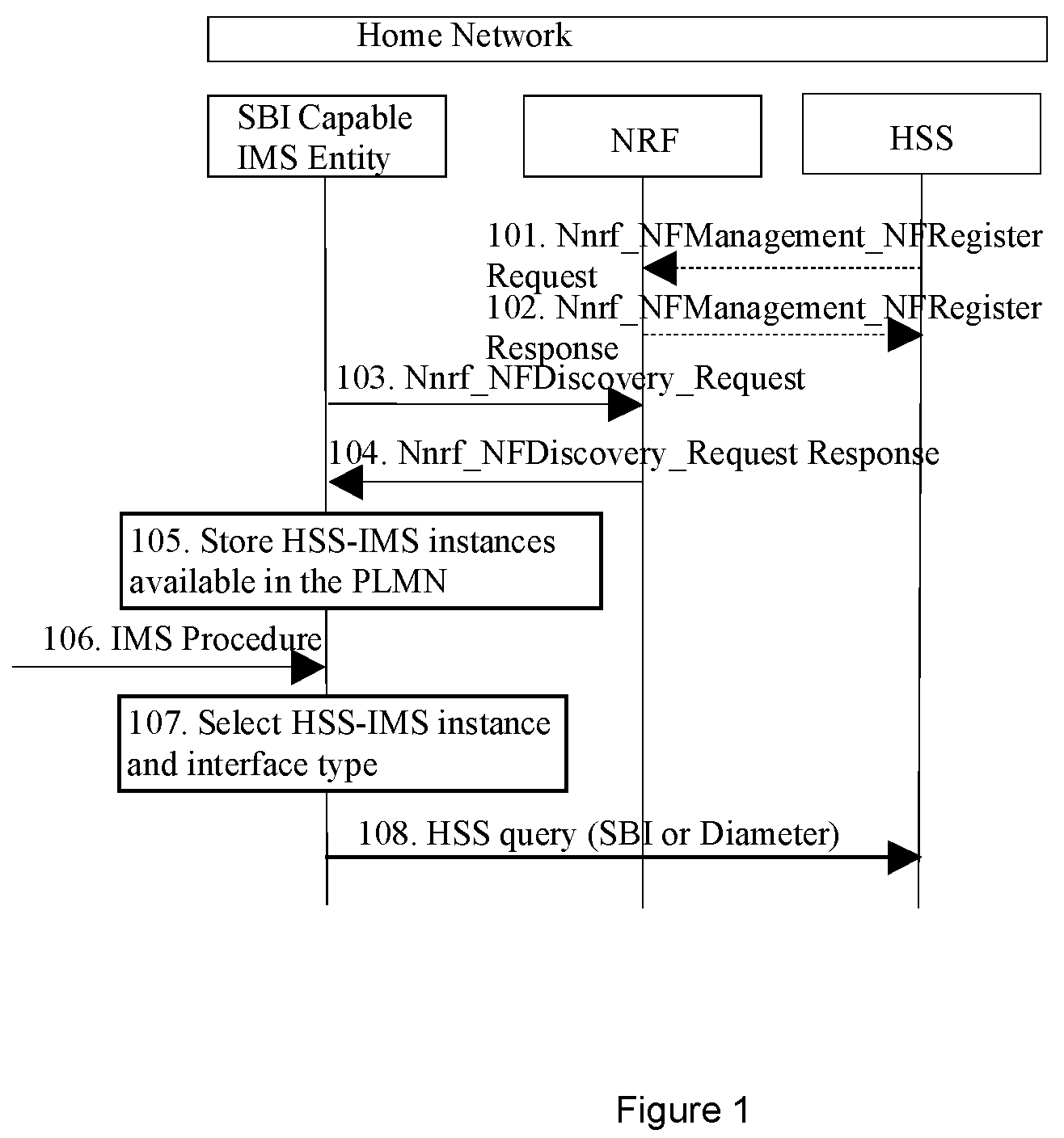 Patent US12316712 Figure 1 – Service based interface enabled home subscriber service selection
