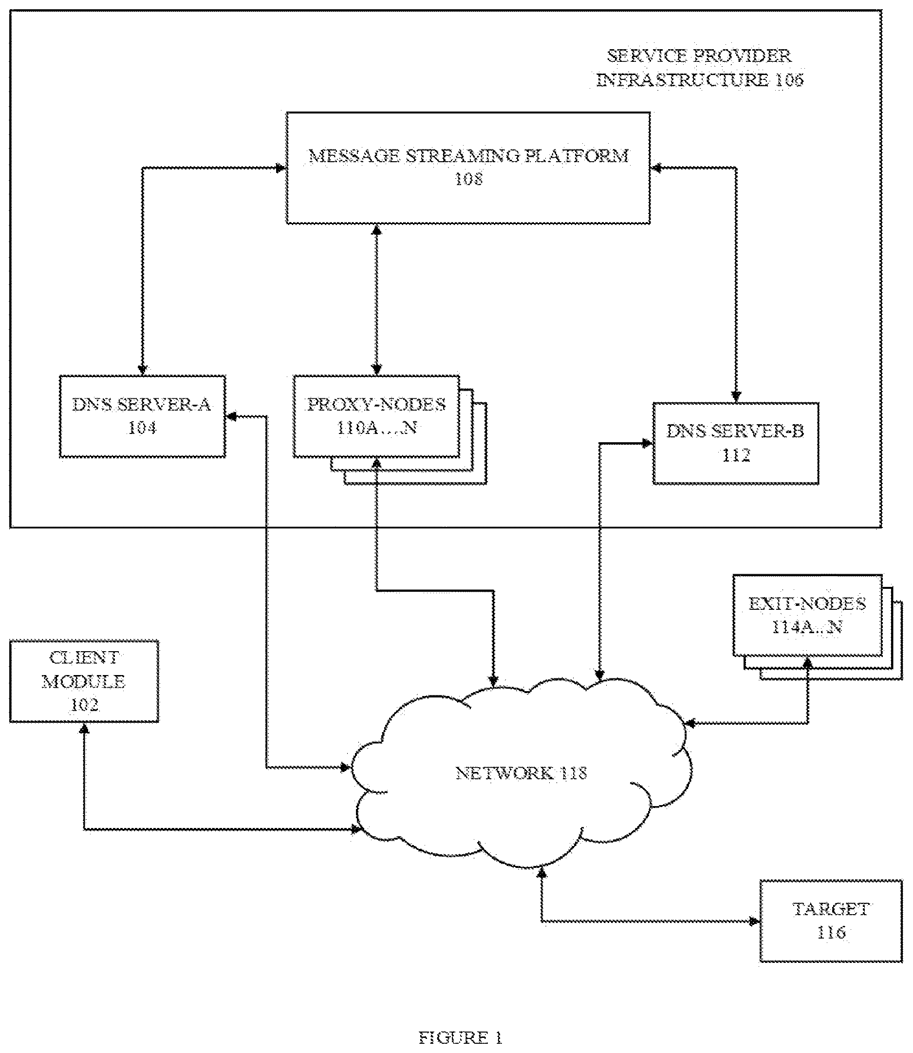 Patent US12316716 — Network coordination between proxy servers — Figure 1