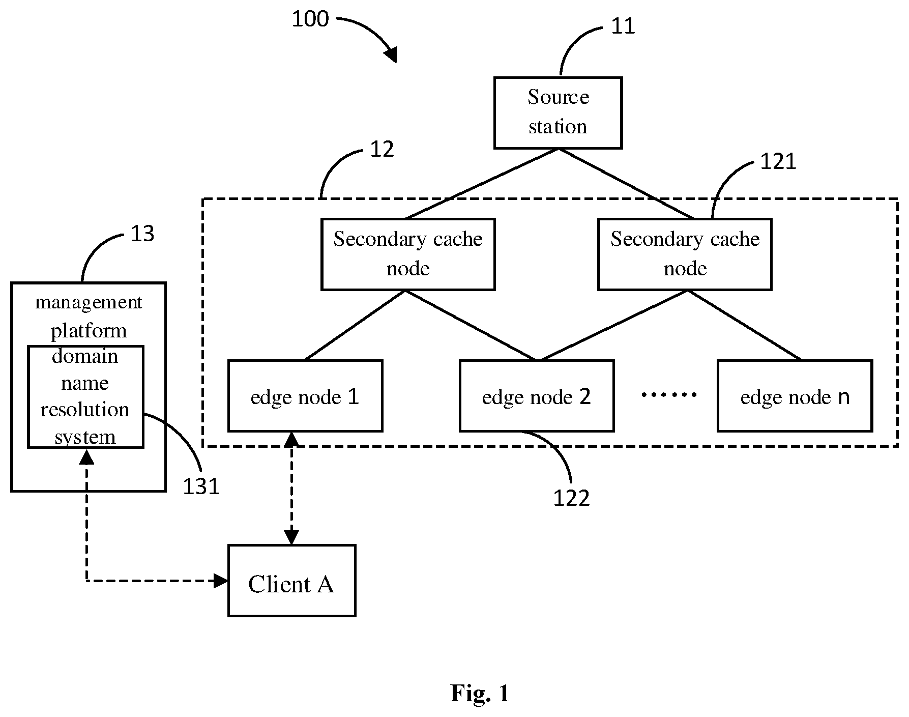 Patent US12316717 — Resource preheating method, system, apparatus and medium based on content delivery network — Figure 1