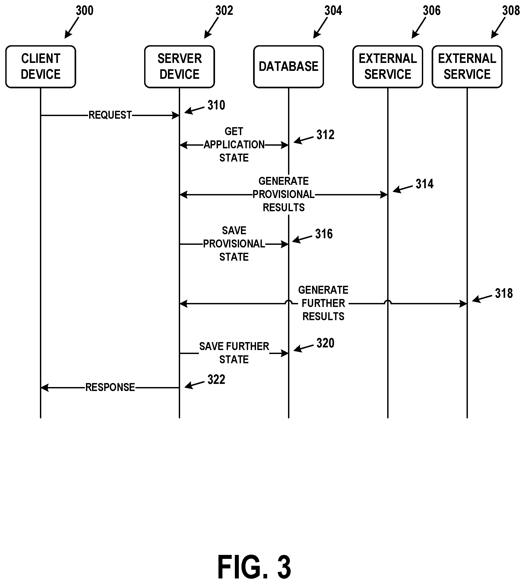 Patent US12316720 Figure 3 – Transaction processing system with decomposed architecture