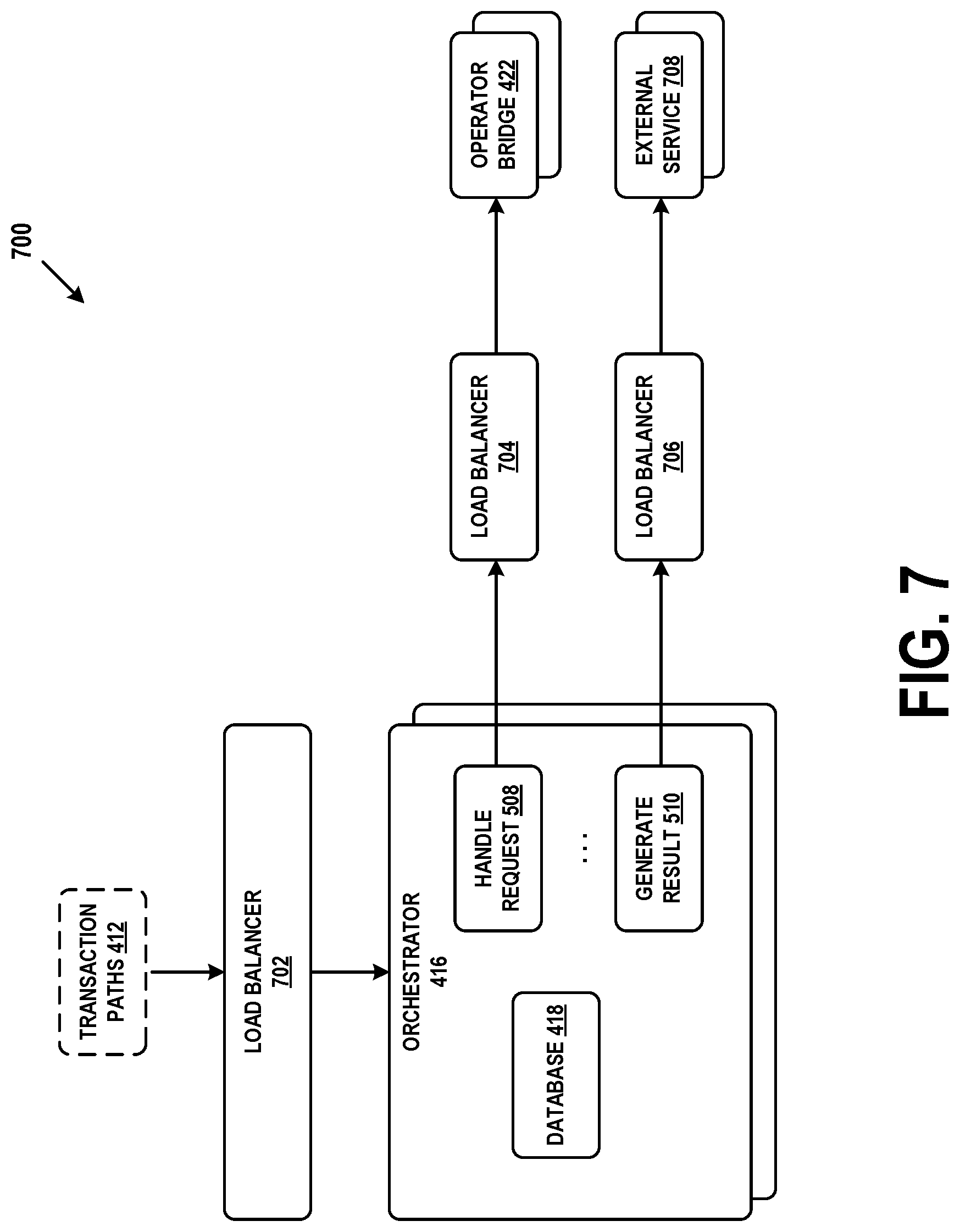 Patent US12316720 Figure 7 – Transaction processing system with decomposed architecture
