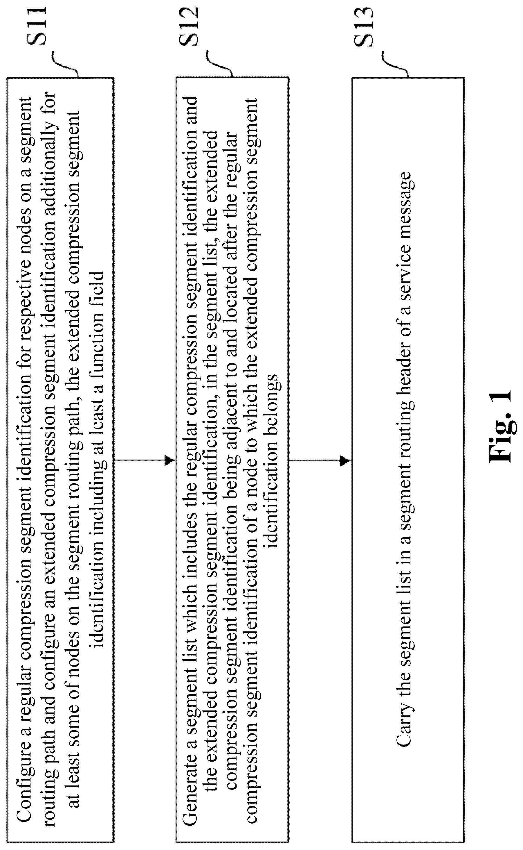 Patent US12316724 Figure 1 – Segment routing header compression method and apparatus, service processing method and apparatus, computer device and computer-readable medium