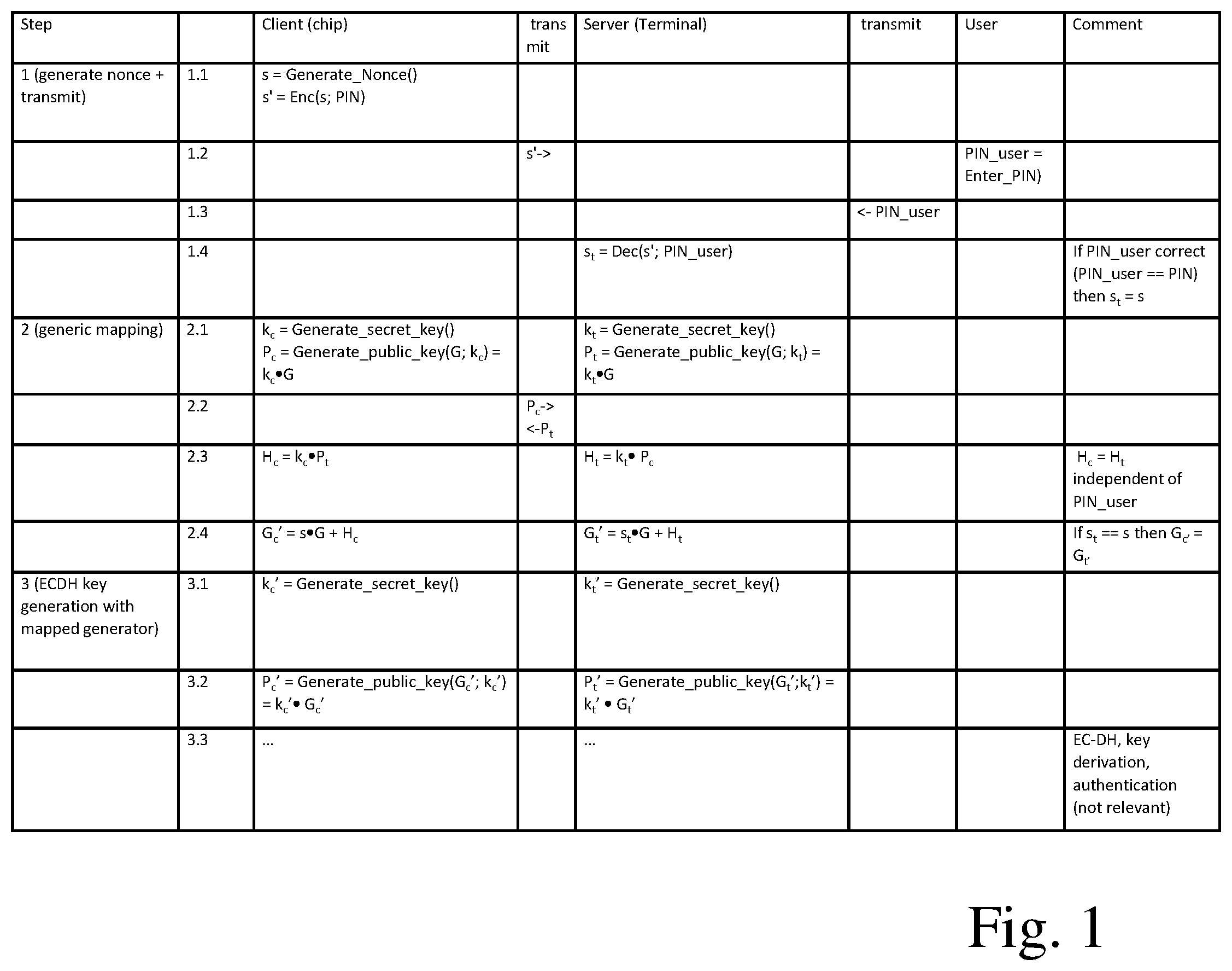 Patent US12316734 — Key generation and PACE protocol with protection against side channel attacks spying out a nonce — Figure 1