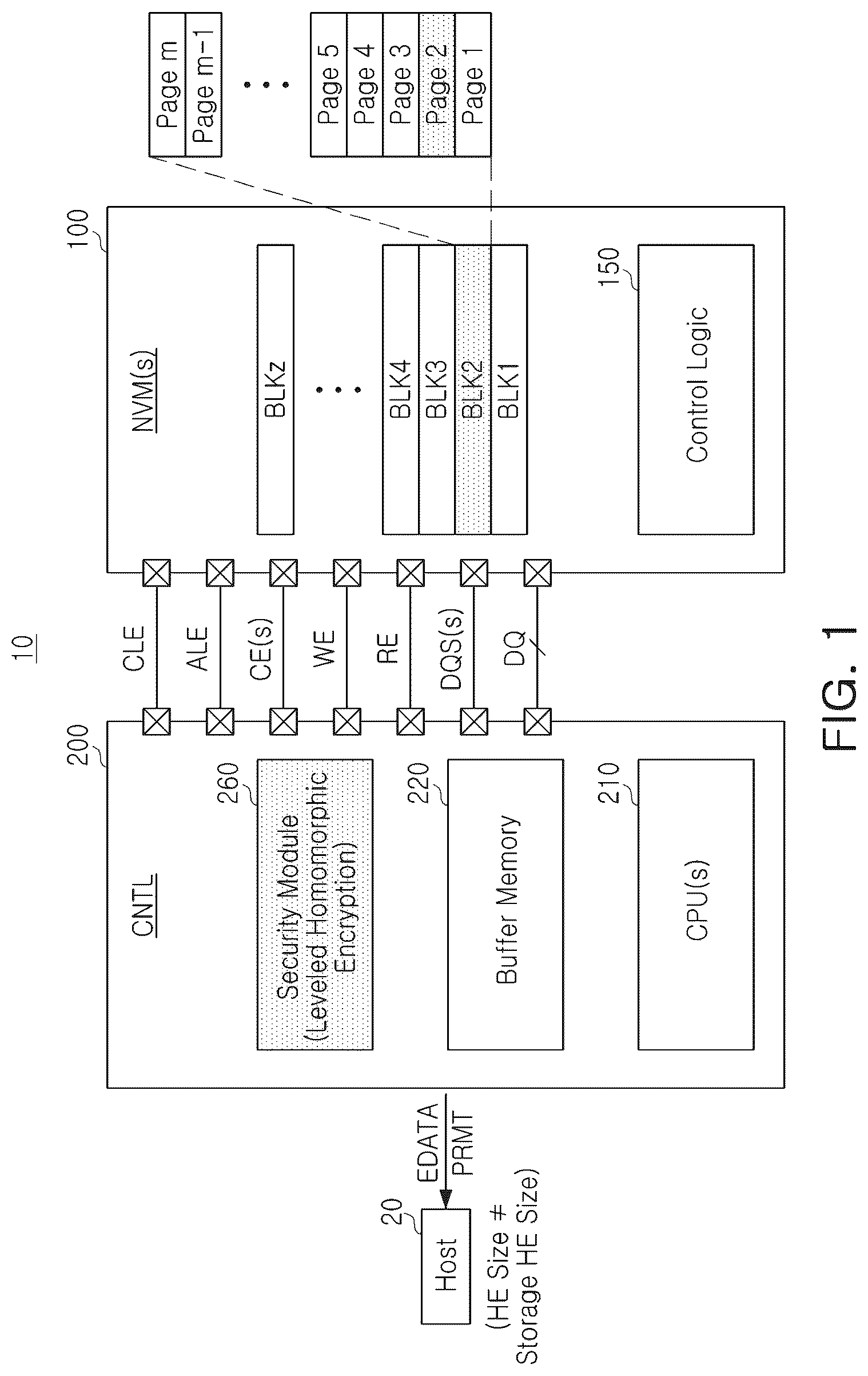 Patent US12316736 — Device for supporting homomorphic encryption operation and operating method thereof — Figure 1