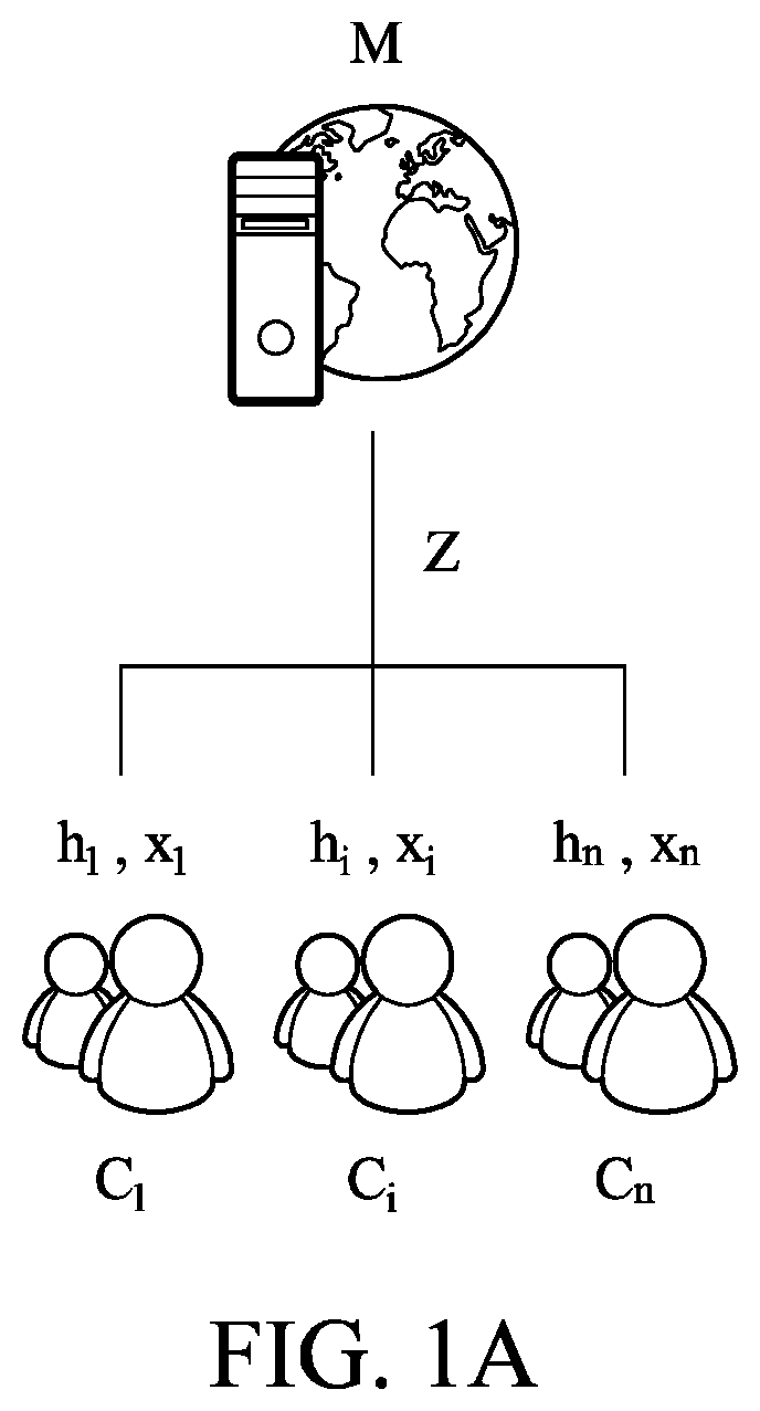 Patent US12316737 — Method for verifying model update — Figure 1