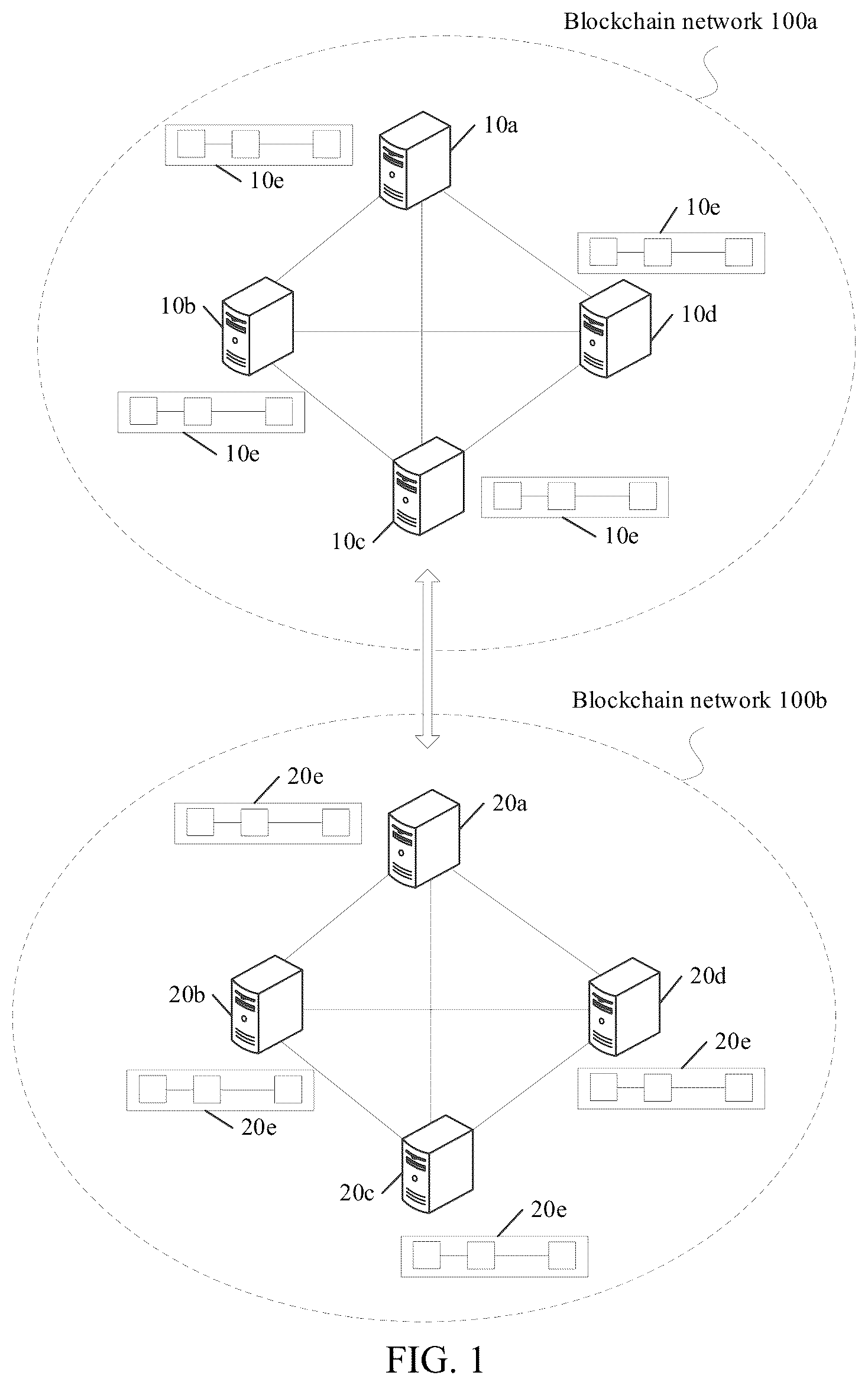Patent US12316746 Figure 1 – Cross-blockchain data processing method and apparatus, device, and computer storage medium