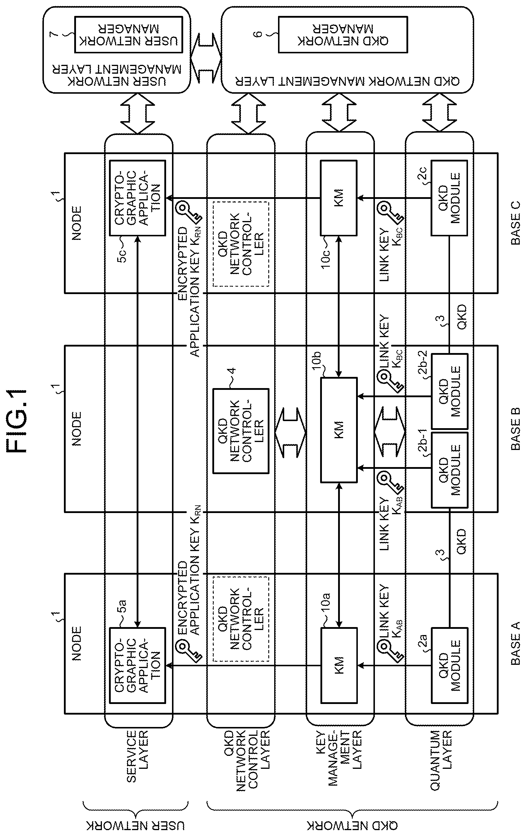 Patent US12316747 — Key management device, quantum cryptography communication system, and program — Figure 1