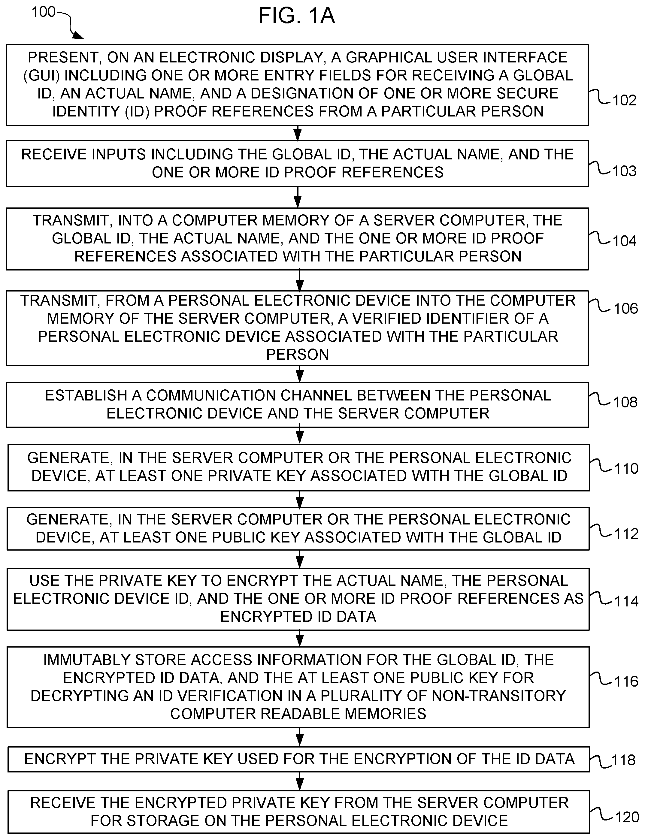 Patent US12316749 — Computer method and graphical user interface for identity management — Figure 1