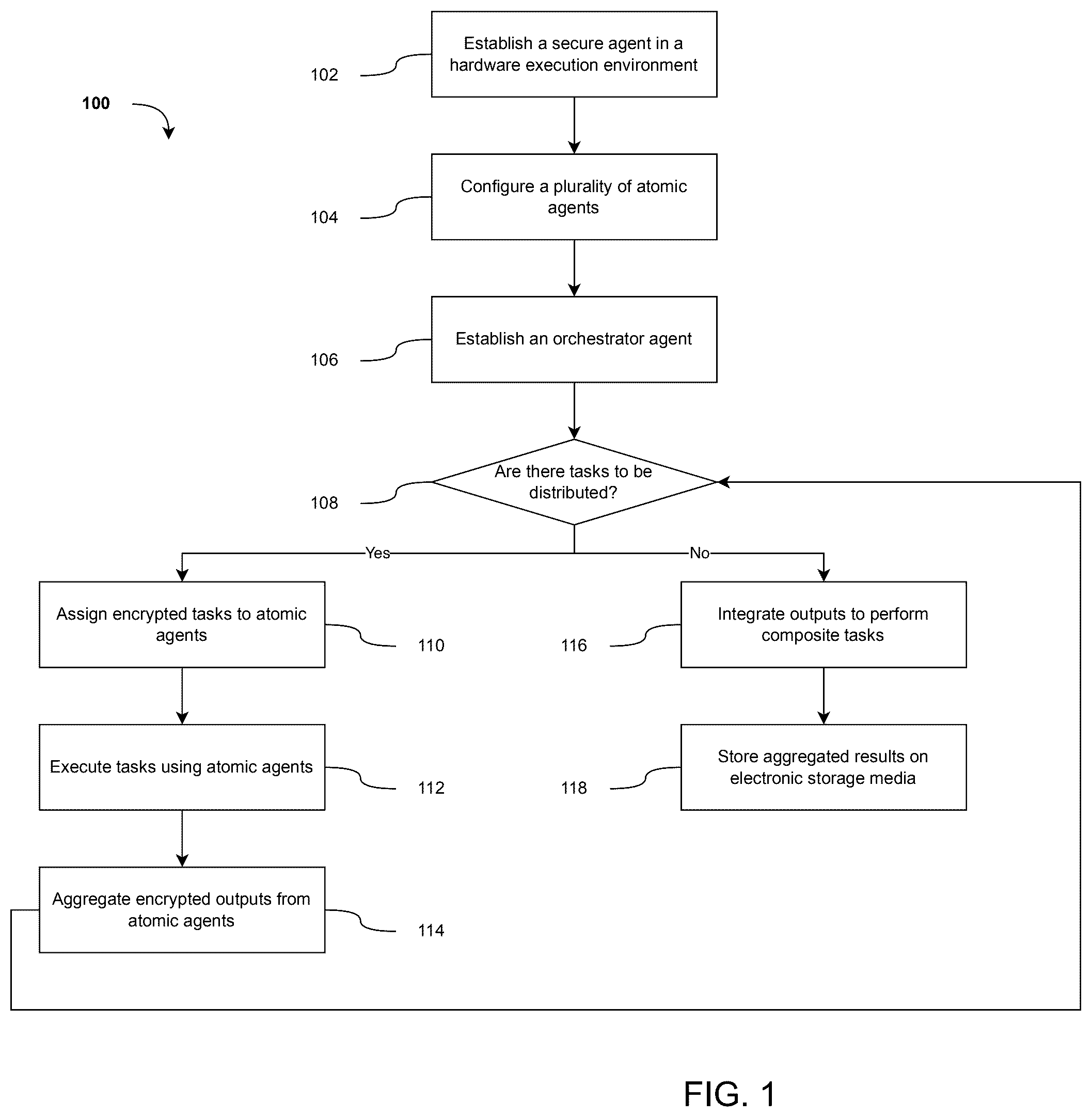 Patent US12316753 — Secure multi-agent system for privacy-preserving distributed computation — Figure 1