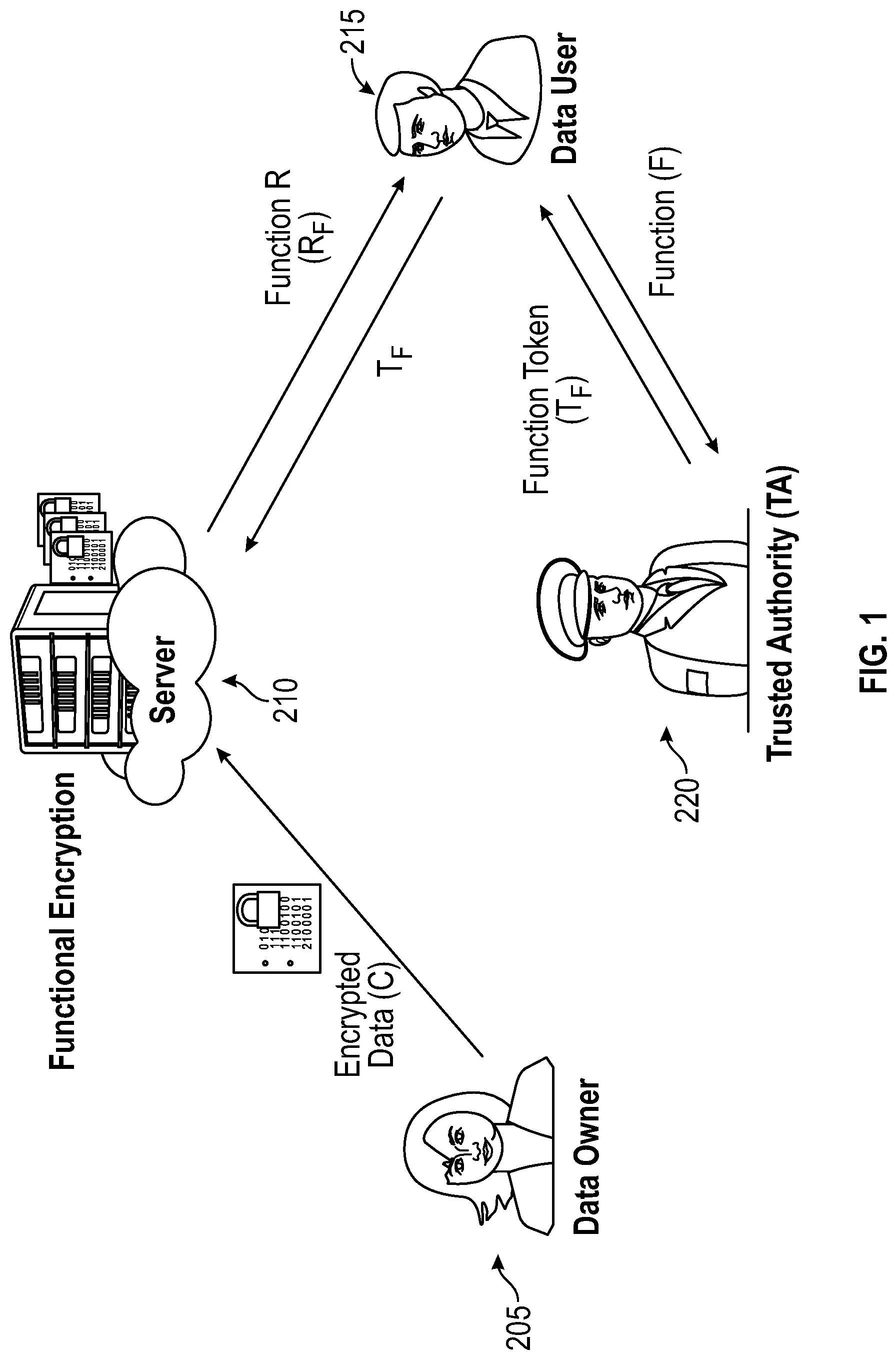 Patent US12316759 Figure 1 – Functional encryption for quadratic functions