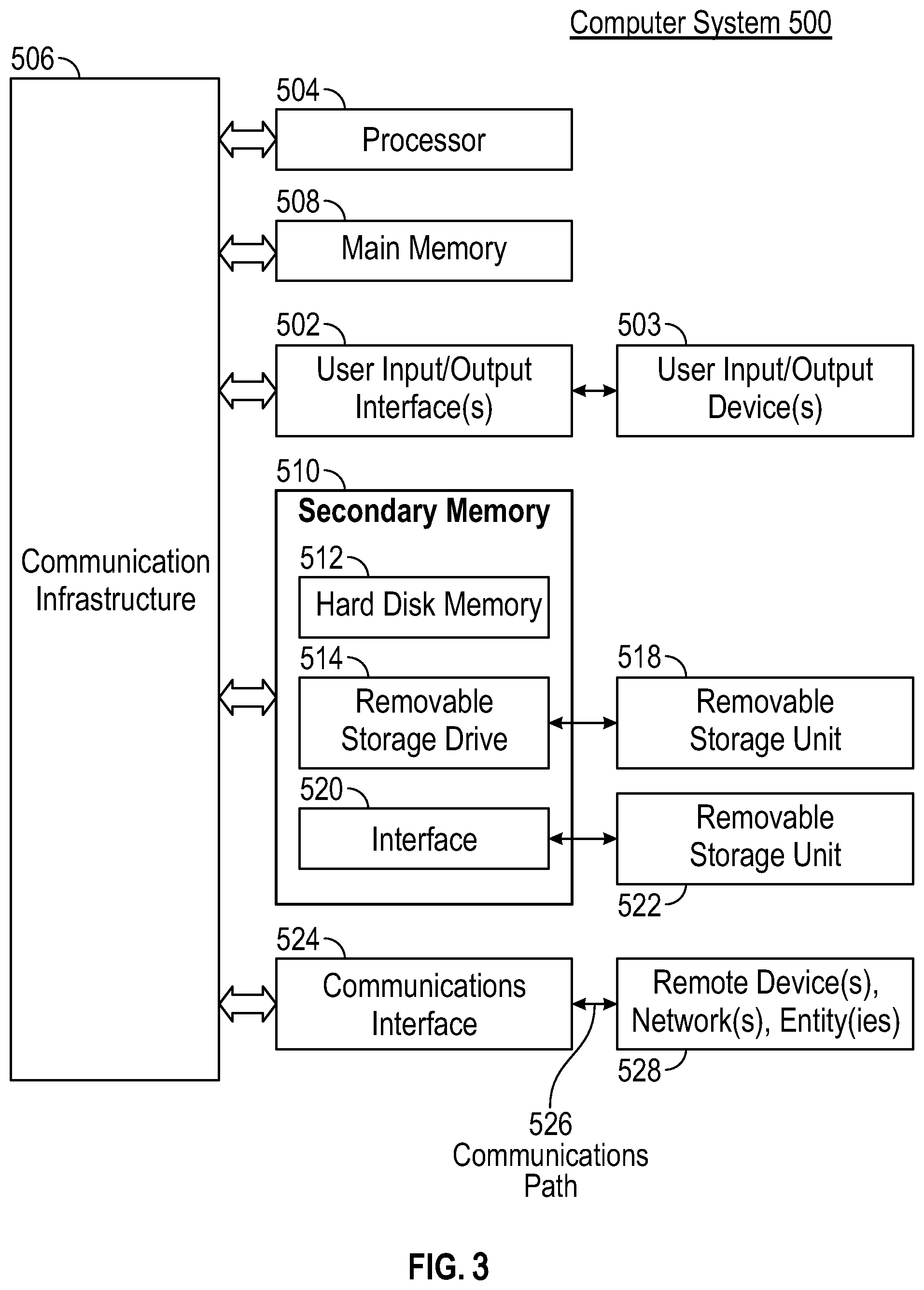 Patent US12316759 Figure 3 – Functional encryption for quadratic functions