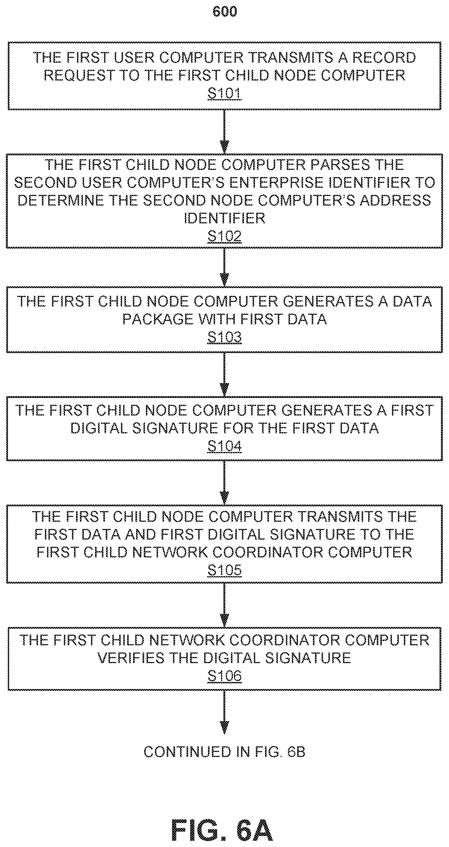 Patent US12316761 Figure 6 – Layered recording networks