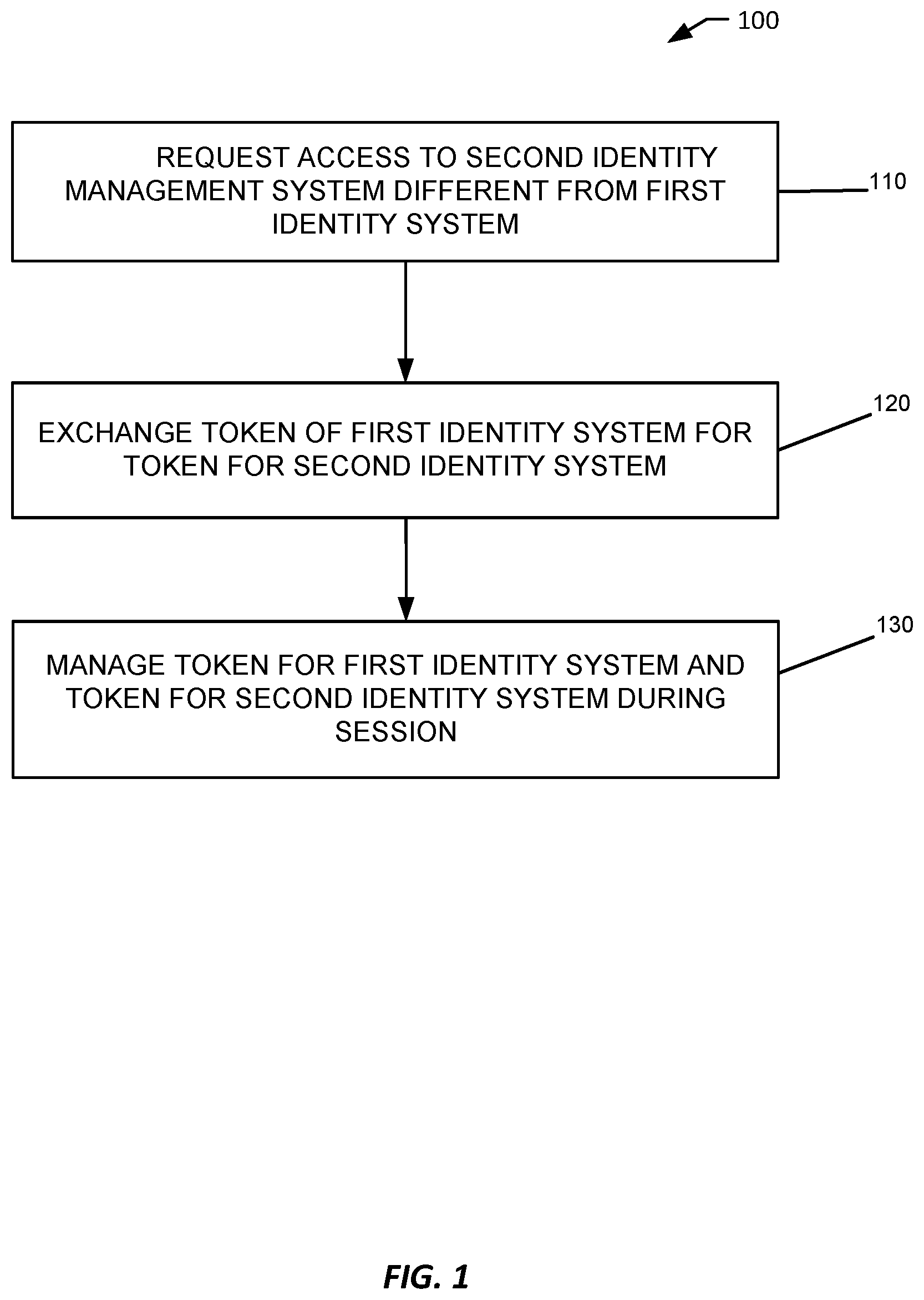 Patent US12316762 Figure 1 – Applications as resource principals or service principals