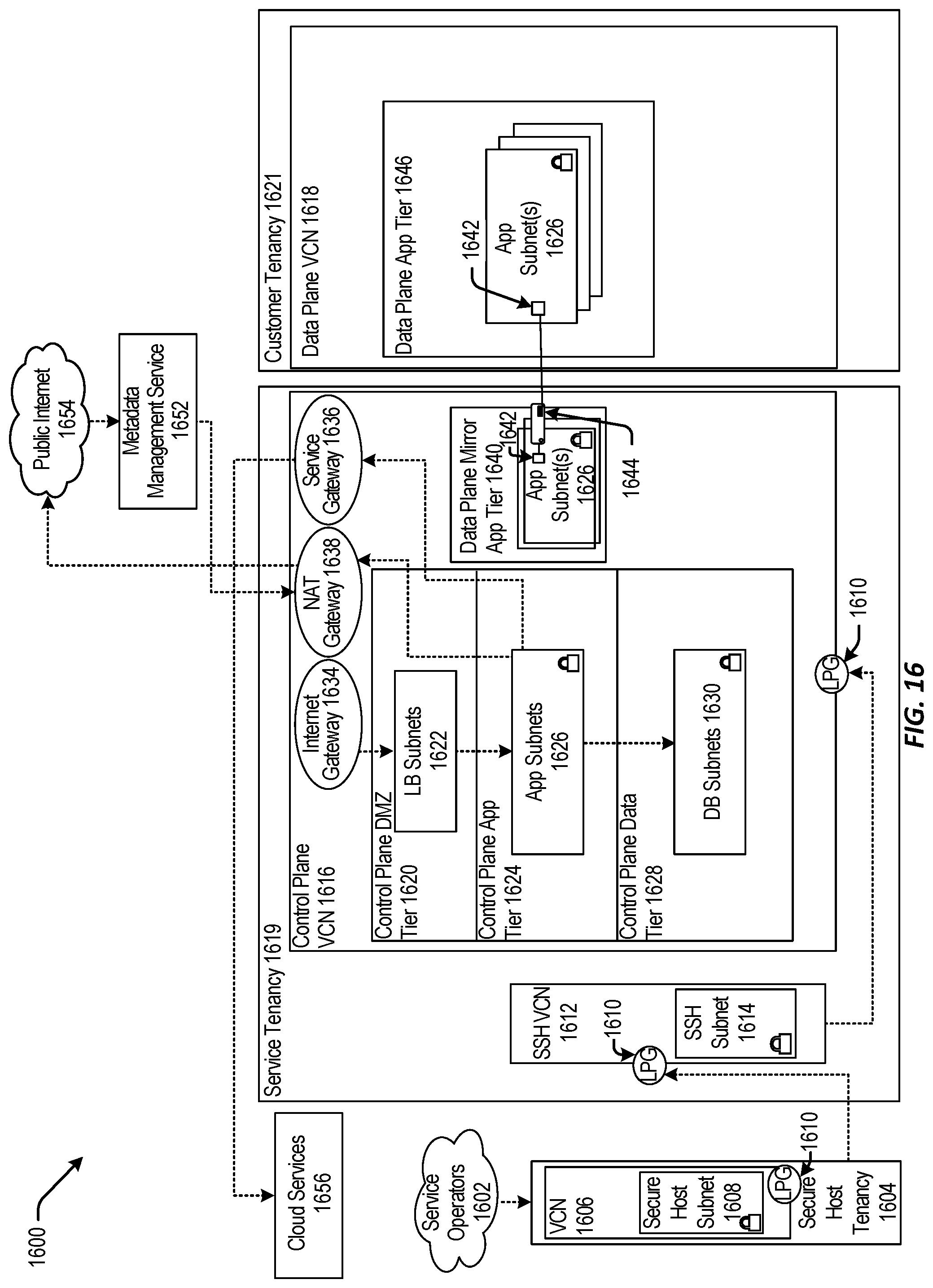 Patent US12316762 Figure 16 – Applications as resource principals or service principals