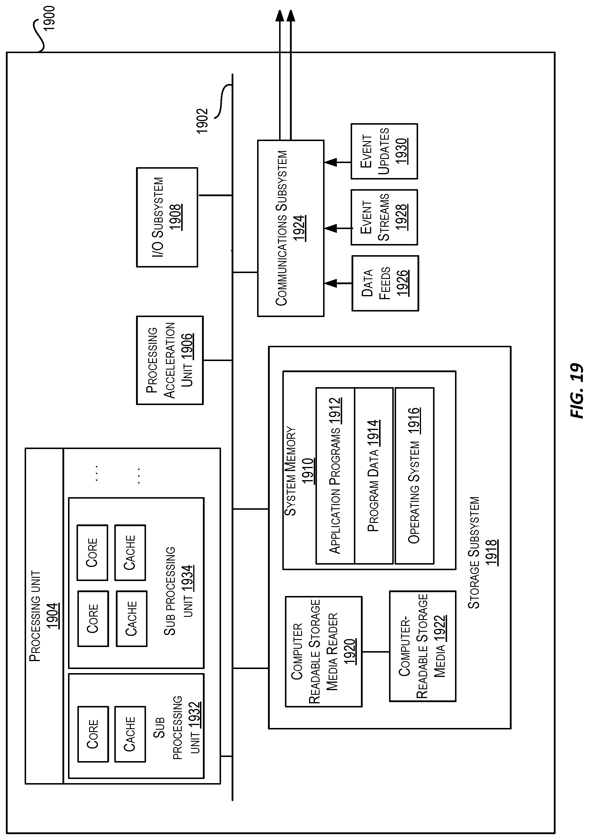 Patent US12316762 Figure 19 – Applications as resource principals or service principals