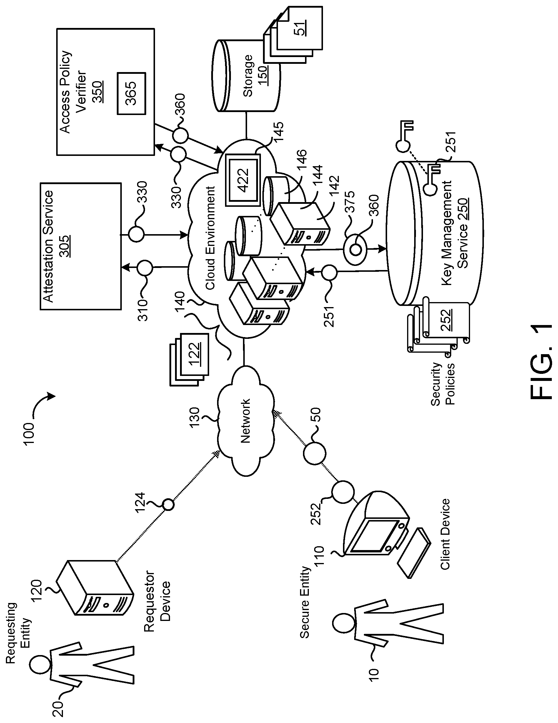 Patent US12316765 Figure 1 – Untrusted multi-party compute system