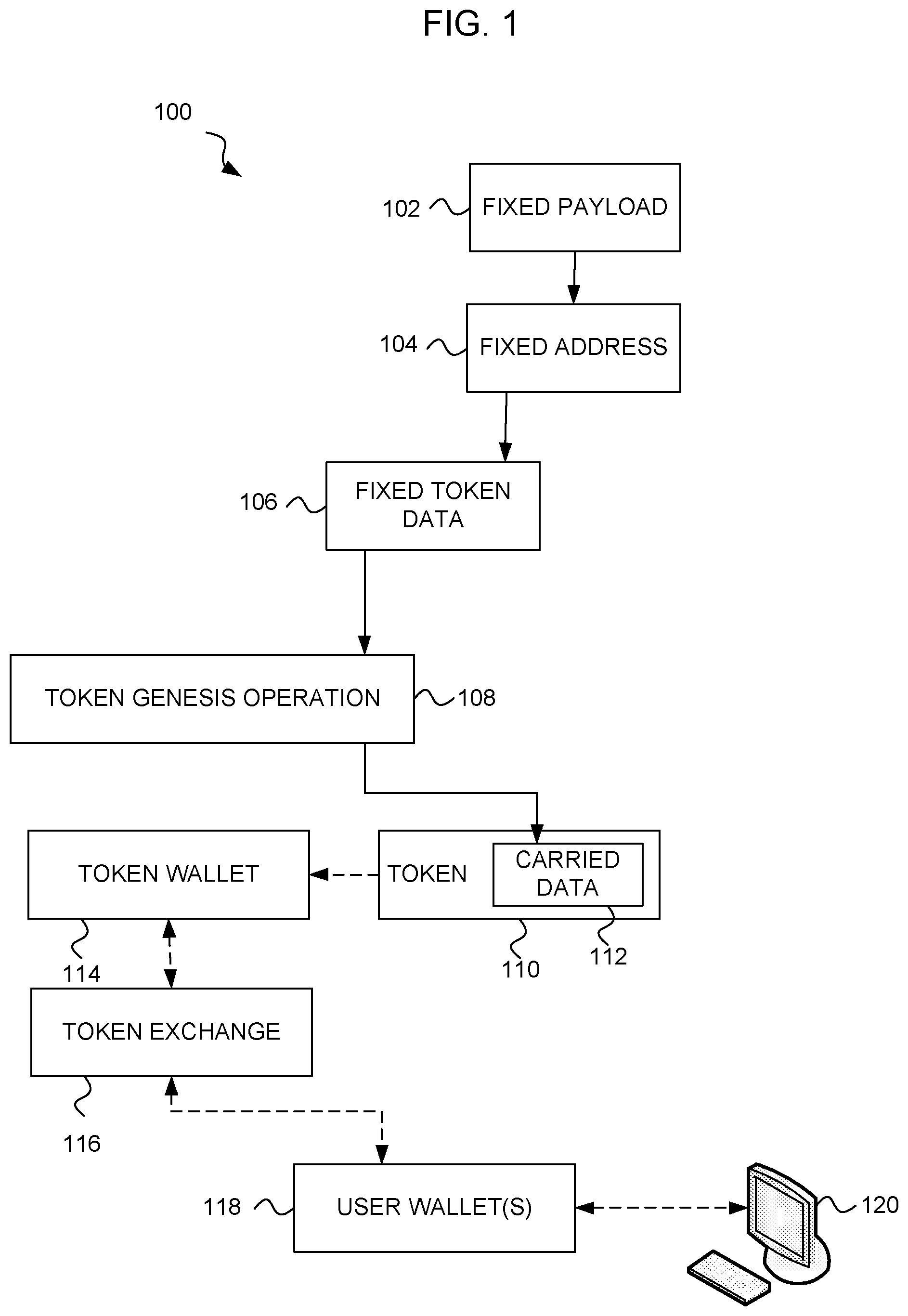 Patent US12316768 — Computer method for transmission of a data payload via a blockchain token — Figure 1