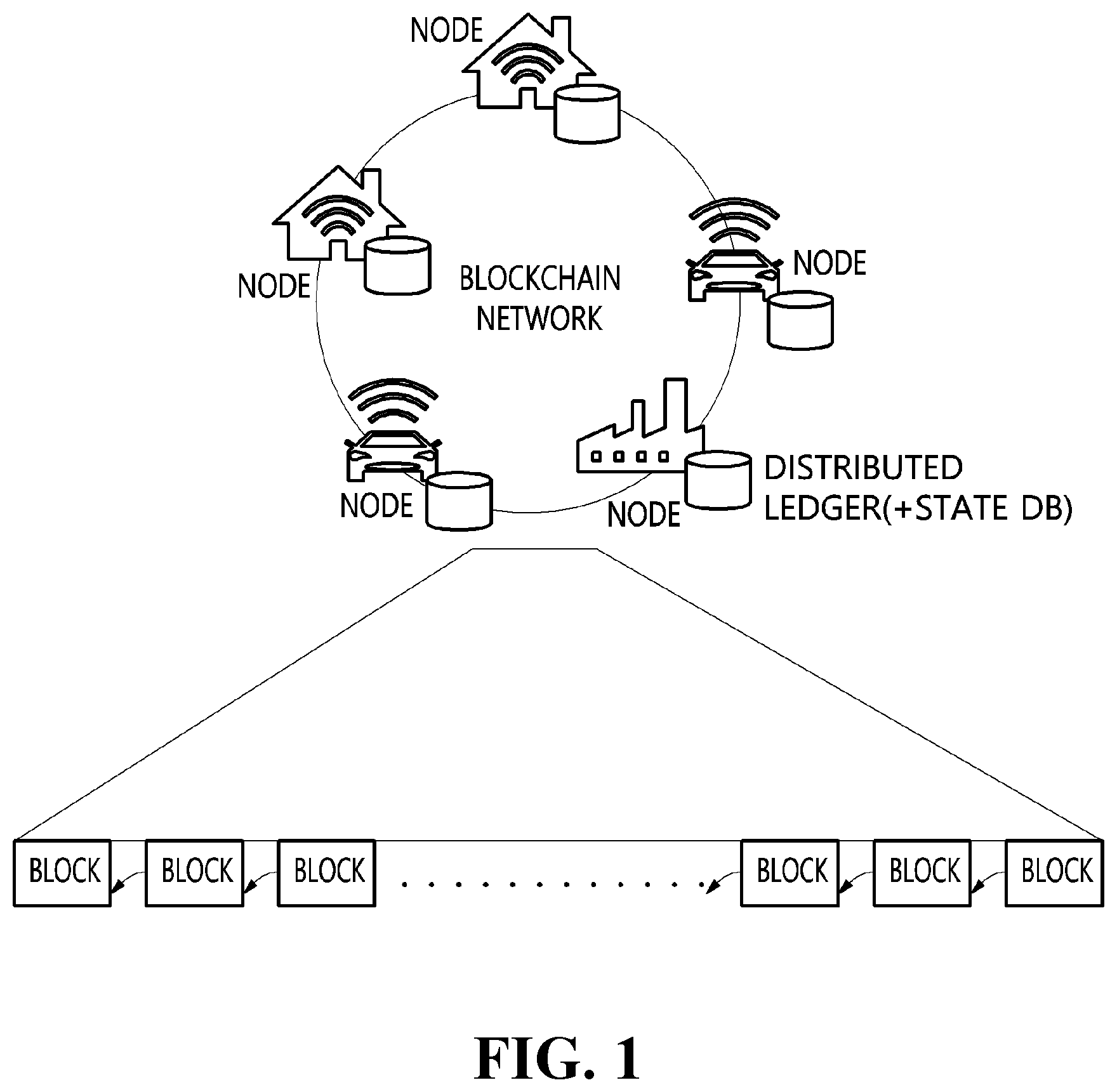Patent US12316769 — Method and apparatus for storing blockchain transaction data and distributed storage system using the same — Figure 1