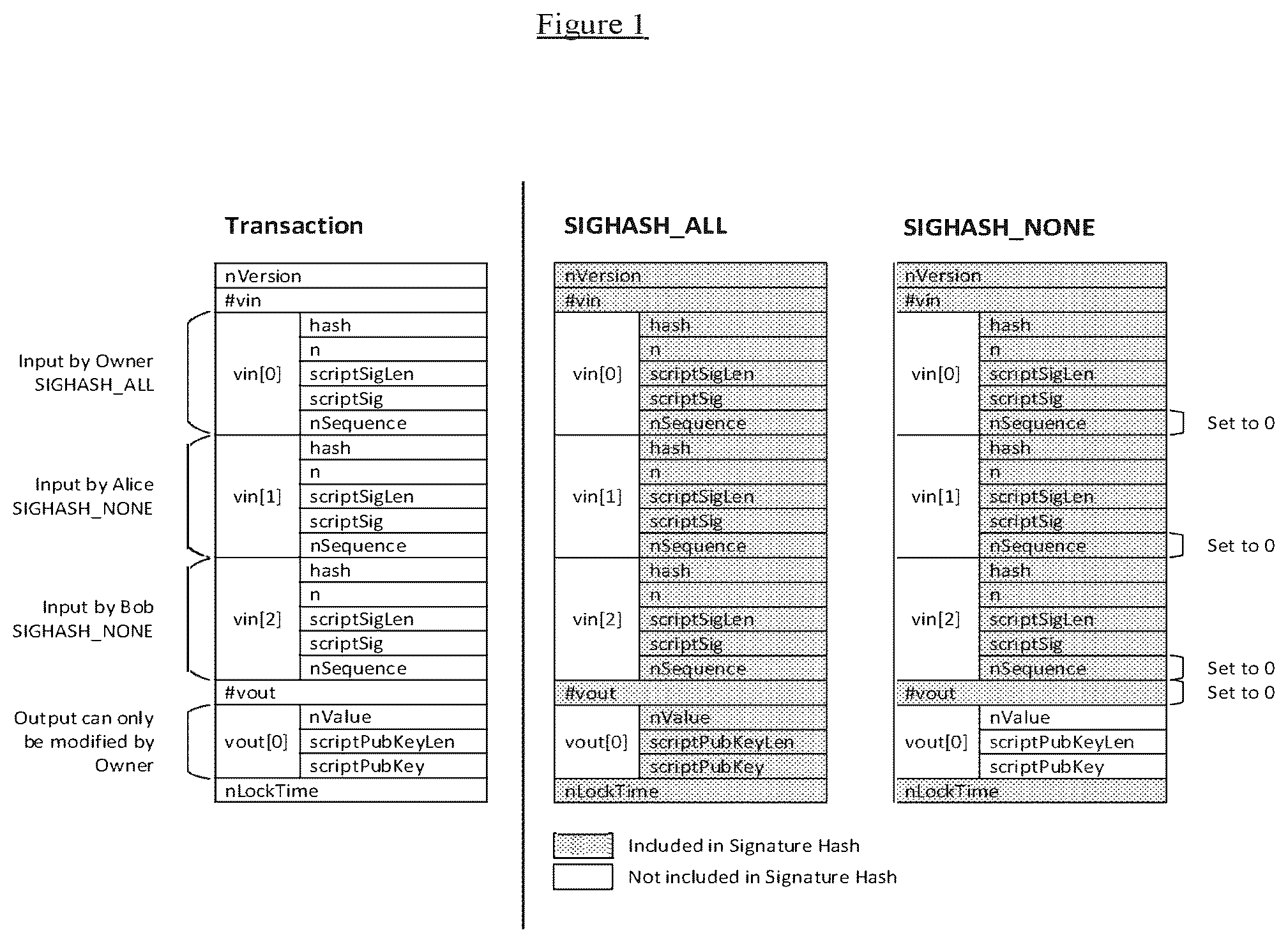 Patent US12316771 Figure 1 – Blockchain-implemented control method and system for controlling an external process or system
