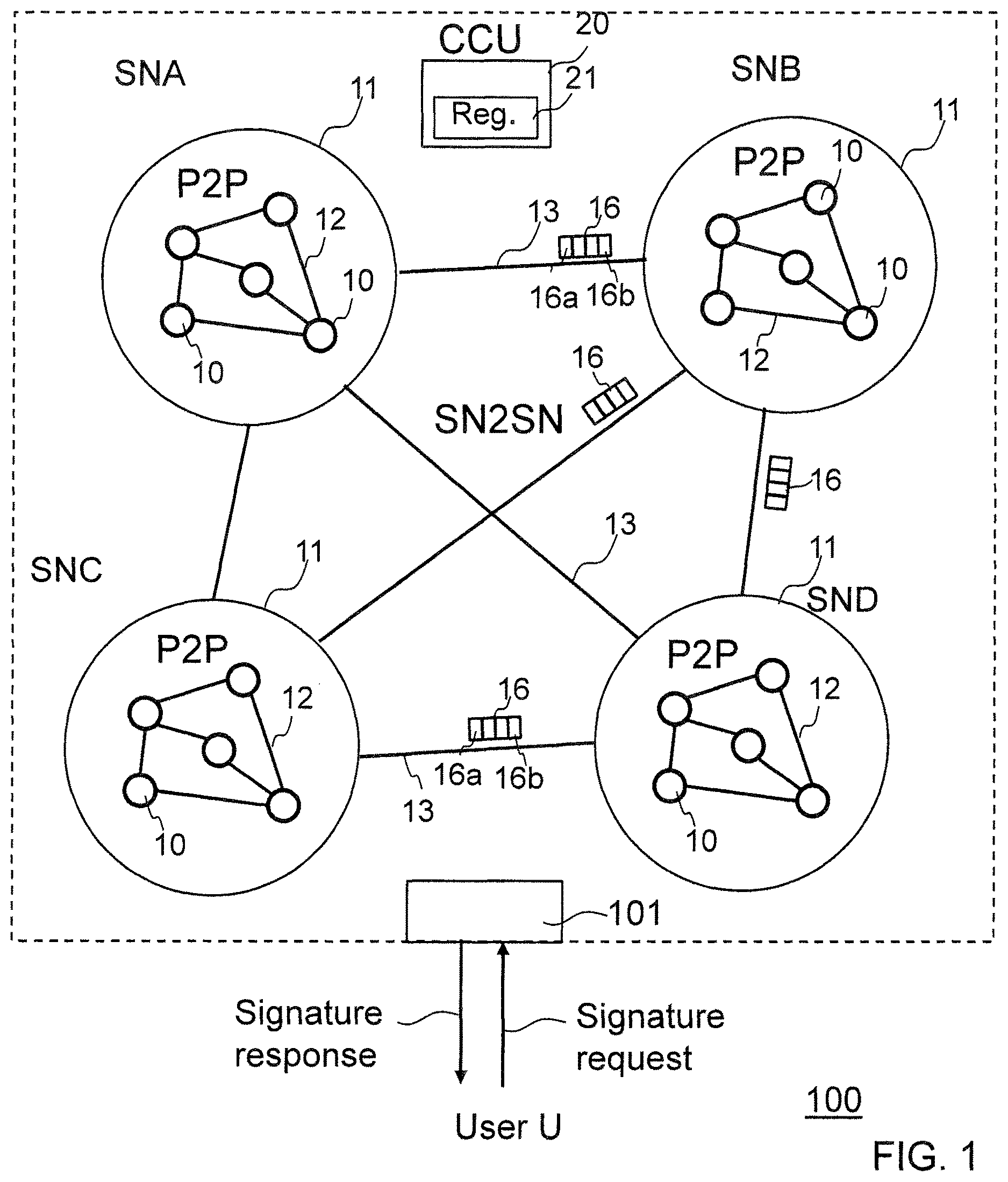 Patent US12316775 — Multi-party computations in a distributed network — Figure 1