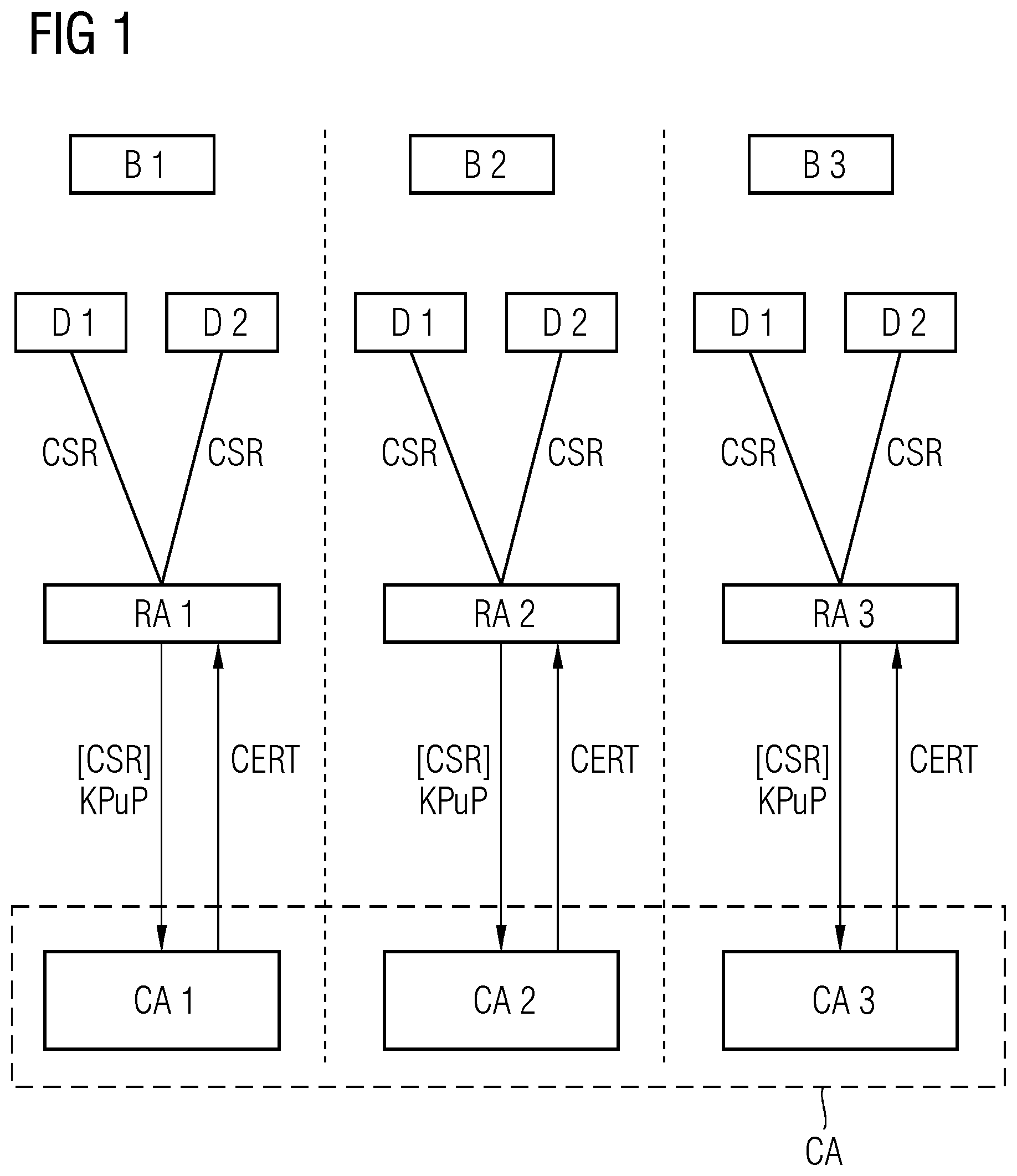 Patent US12316777 — Method for issuing a cryptographically protected certificate of authenticity for a user — Figure 1