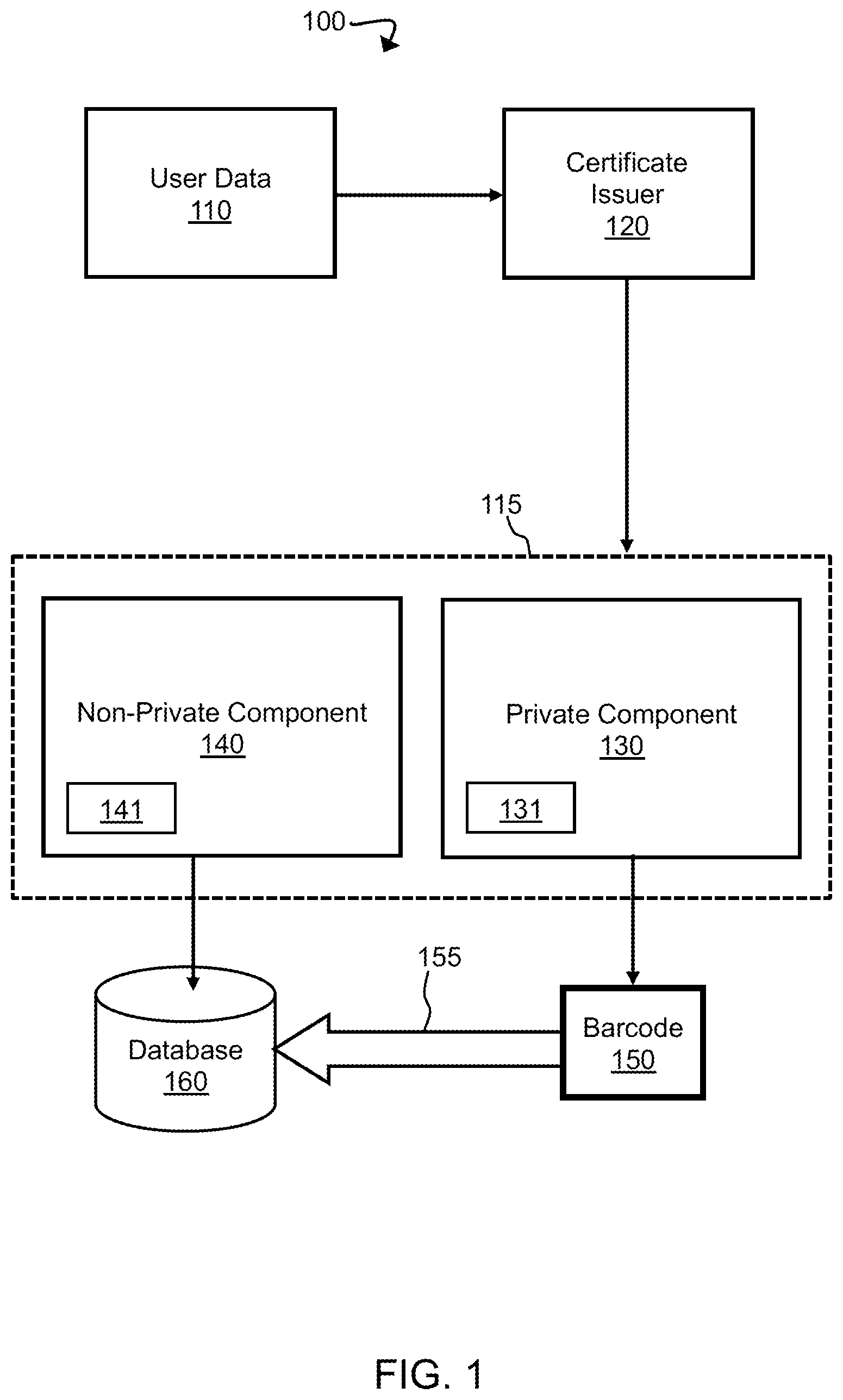 Patent US12316778 — Privacy-preserving user certificates — Figure 1