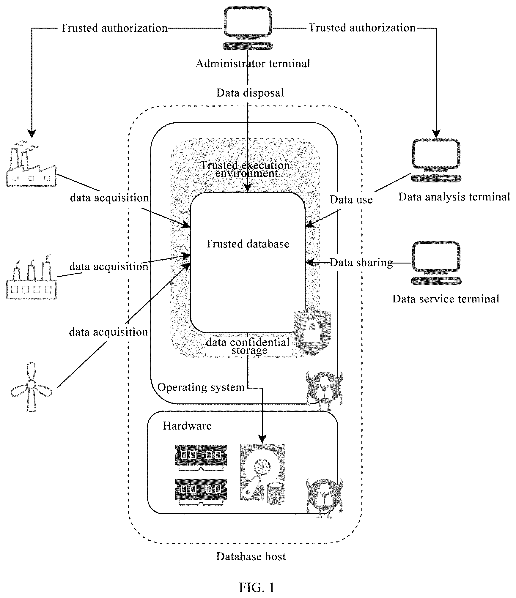 Patent US12316779 — Safety management and control system for full lifecycle of industrial control data — Figure 1