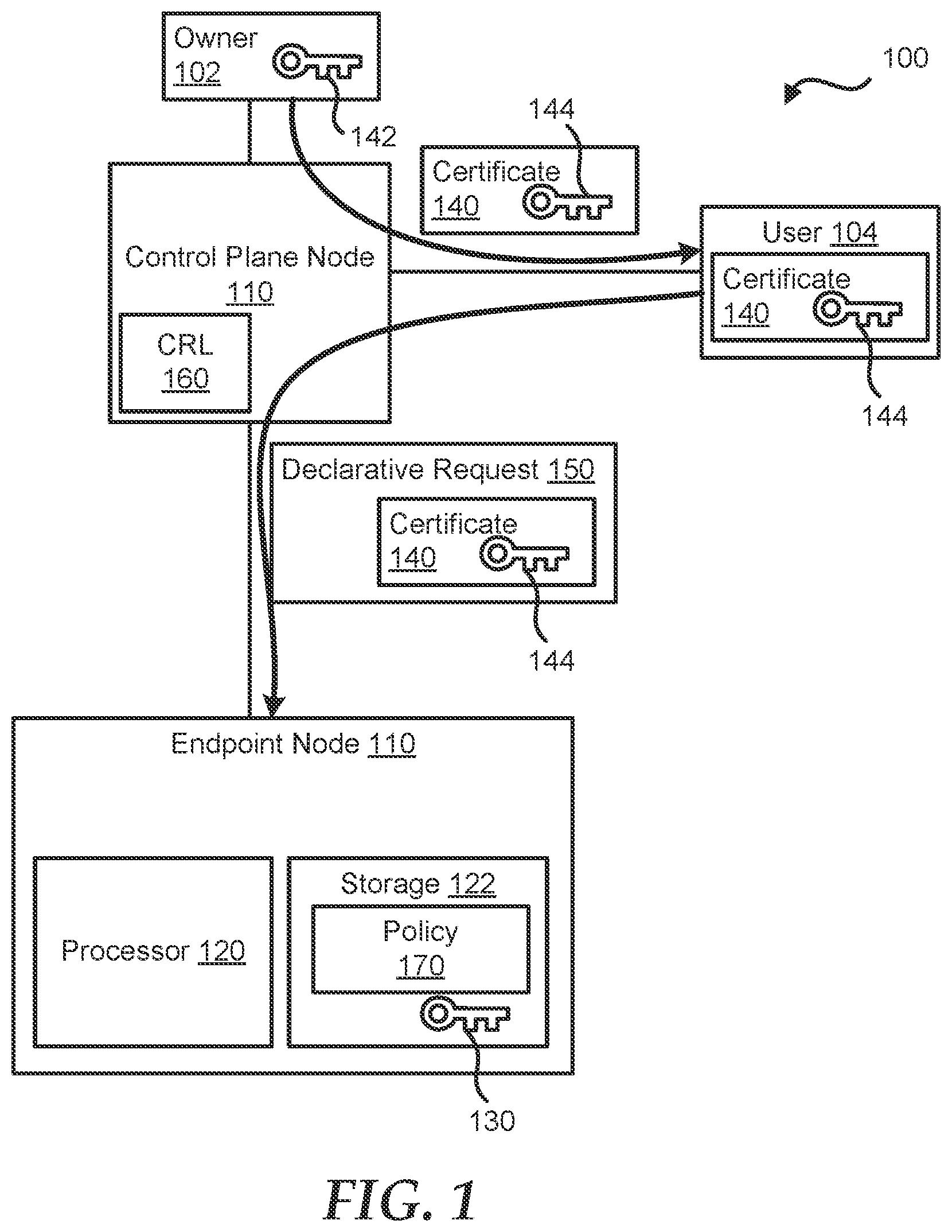 Patent US12316783 Figure 1 – Certificate based security for declarative operations