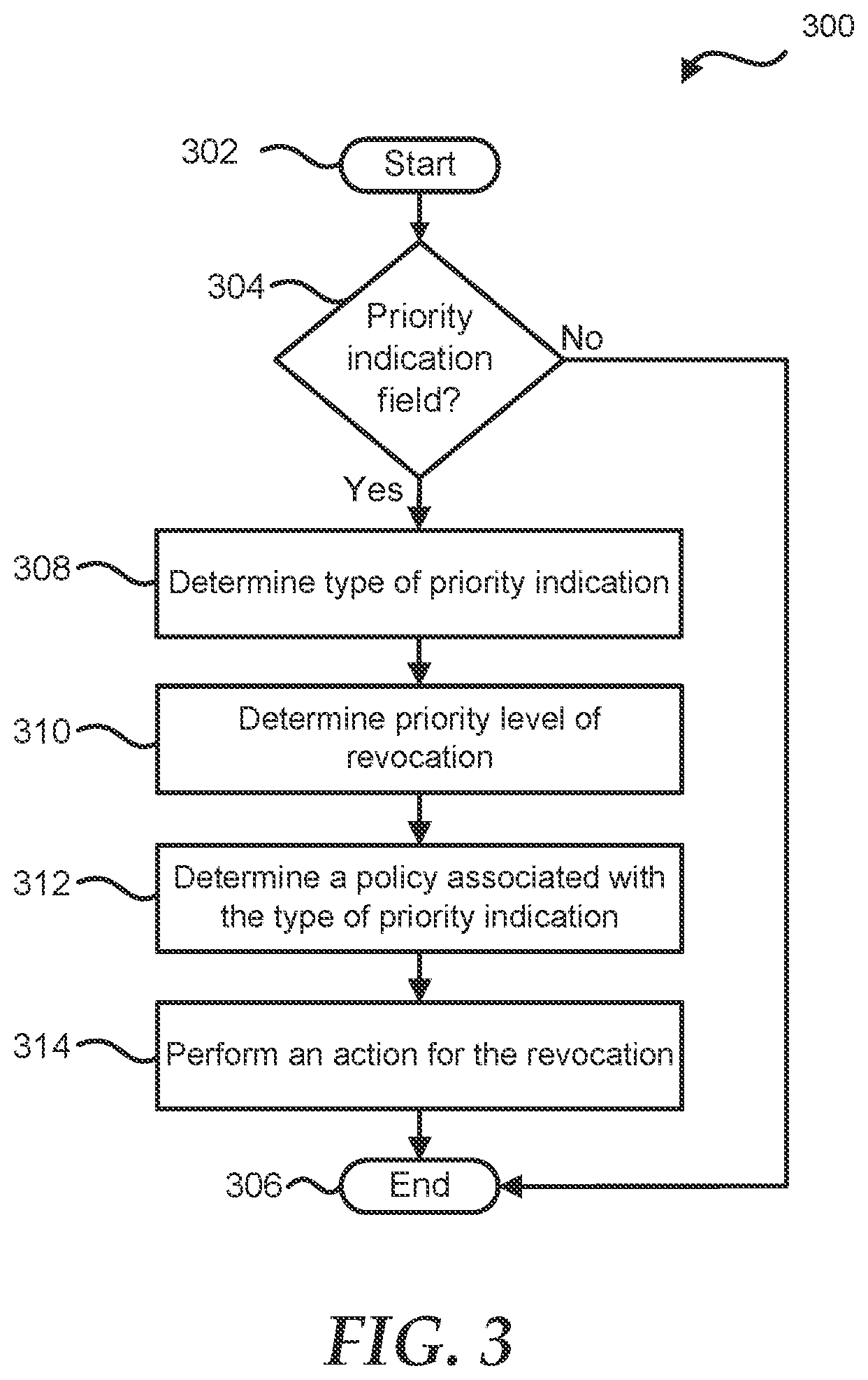 Patent US12316783 Figure 3 – Certificate based security for declarative operations