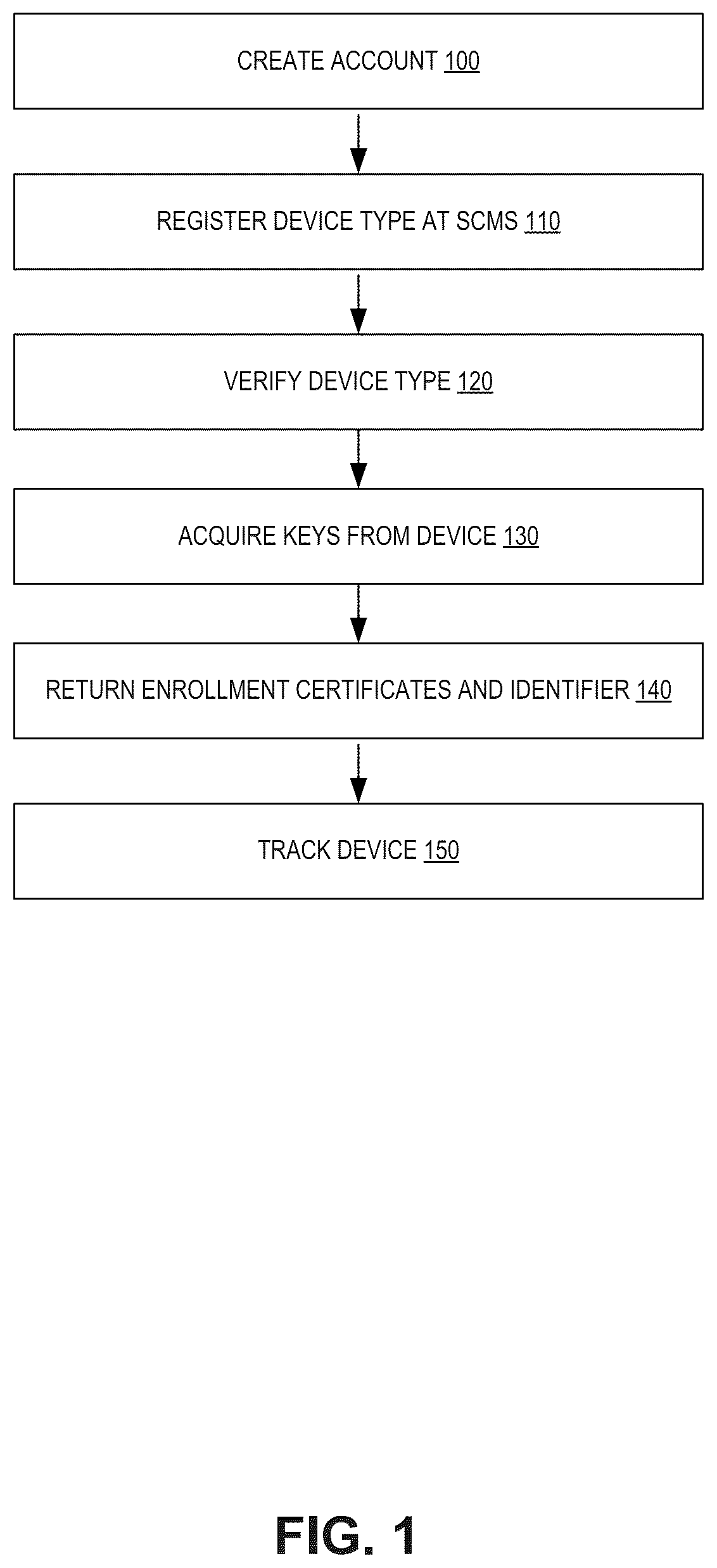 Patent US12316785 Figure 1 – Systems, methods, and devices for multi-stage provisioning and multi-tenant operation for a security credential management system
