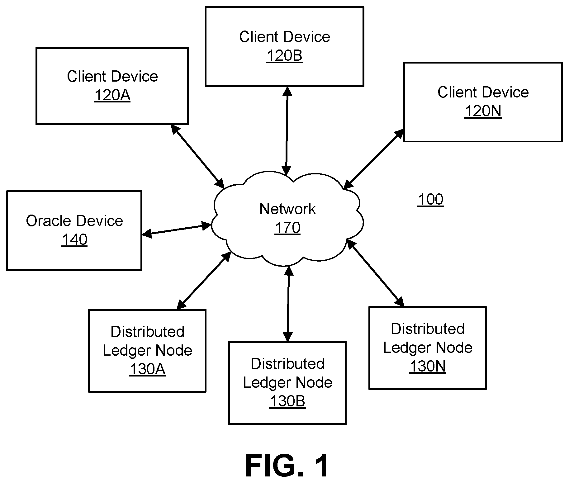 Patent US12316790 — Fast robust oracles via decentralized autonomous organizations — Figure 1
