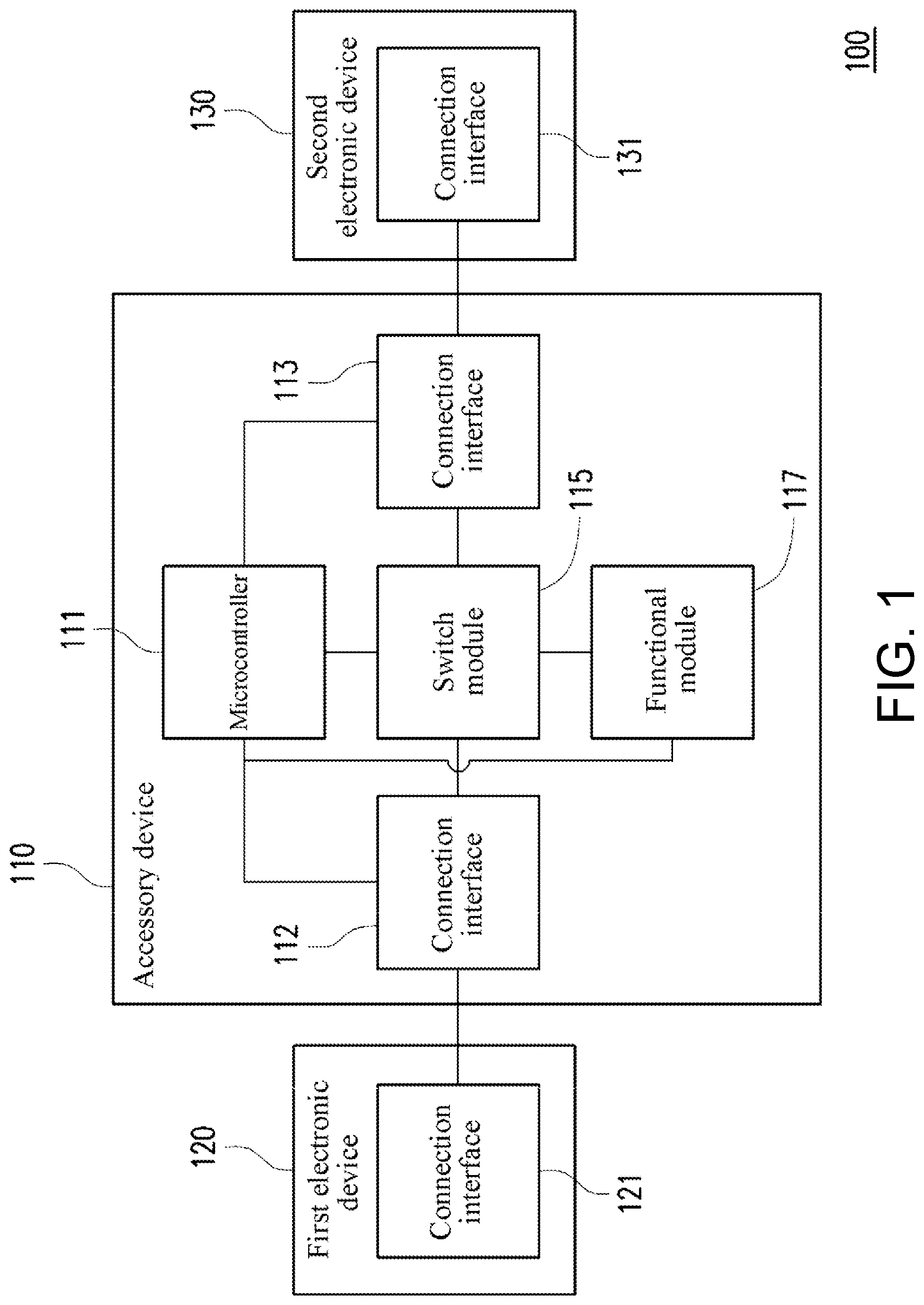 Patent US12316793 — Accessory device, and electronic system and operation method thereof — Figure 1