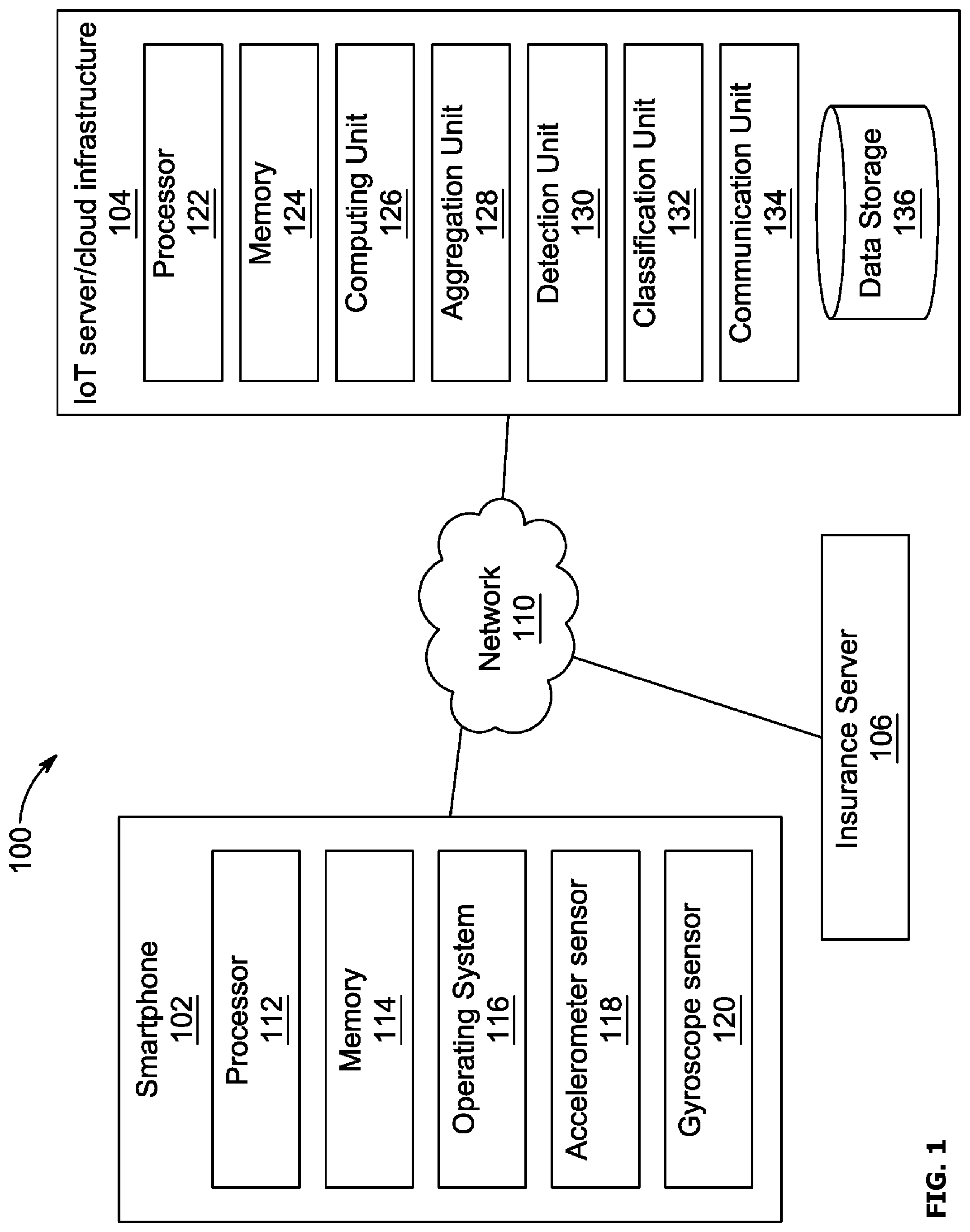 Patent US12316803 — Automated system for detecting phone distraction events and method thereof — Figure 1