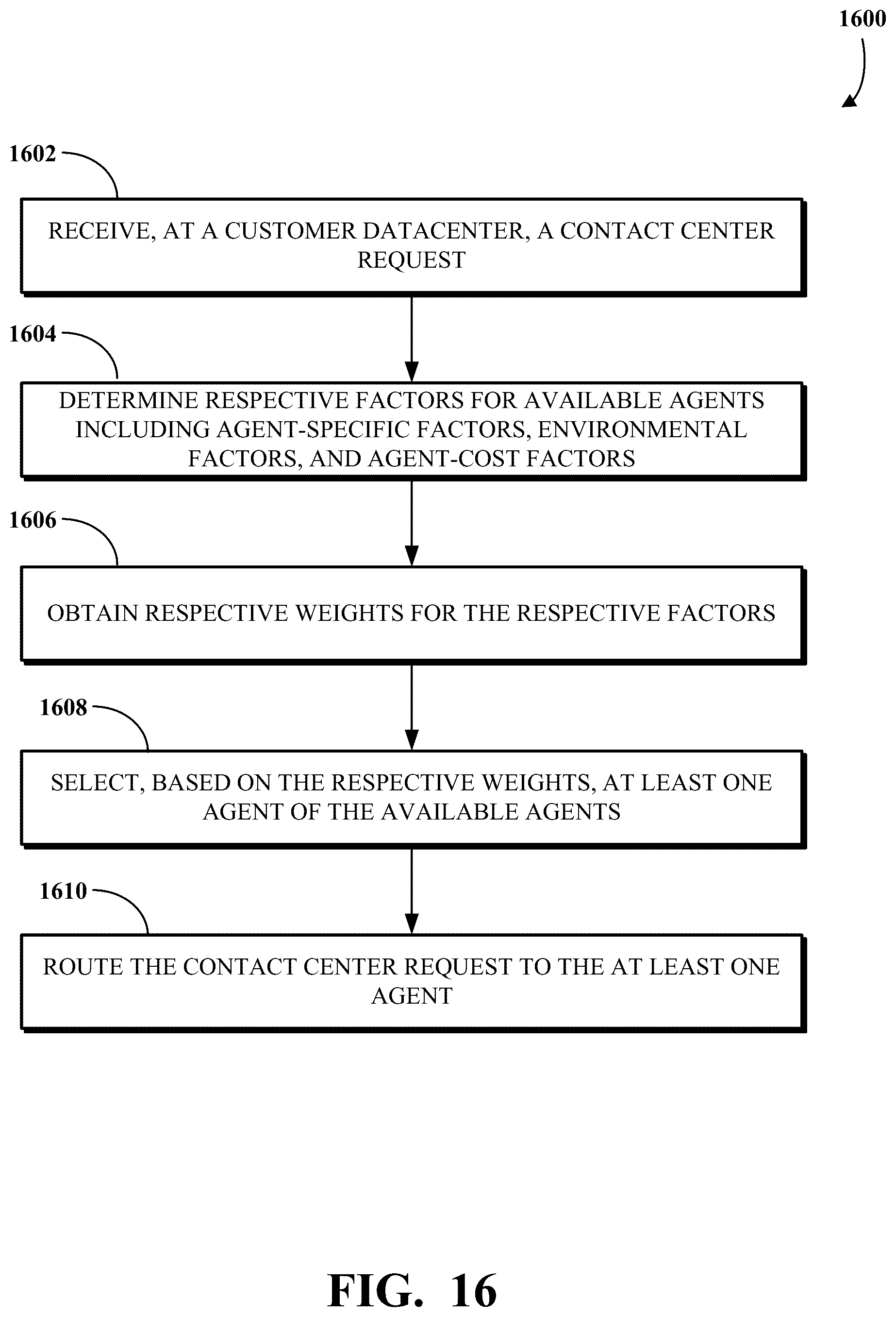 Patent US12316808 Figure 14 – Contact center agent-routing efficiency score