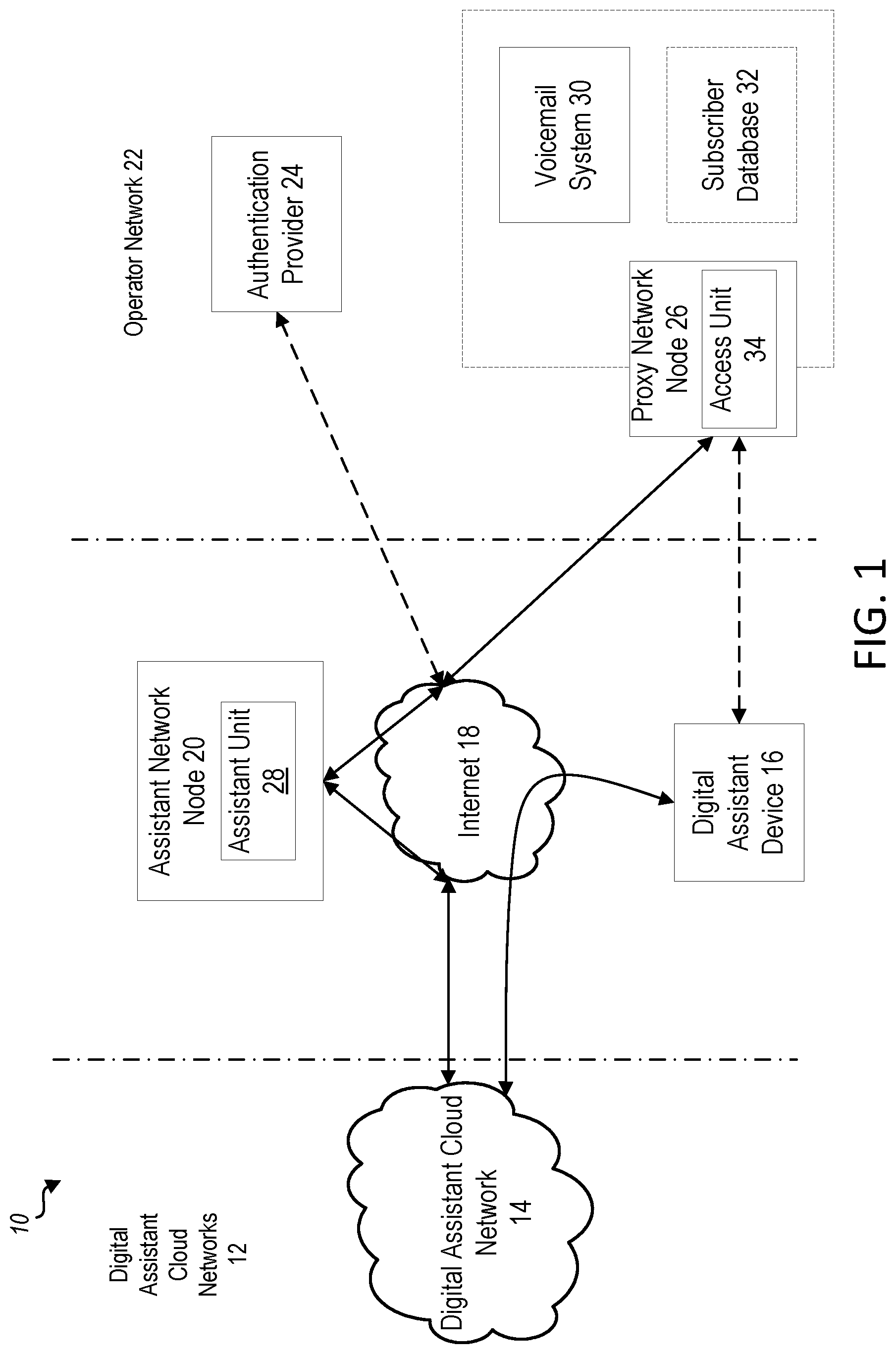 Patent US12316809 — Method to access or manage an operator's voicemail system from a digital assist or smart device — Figure 1