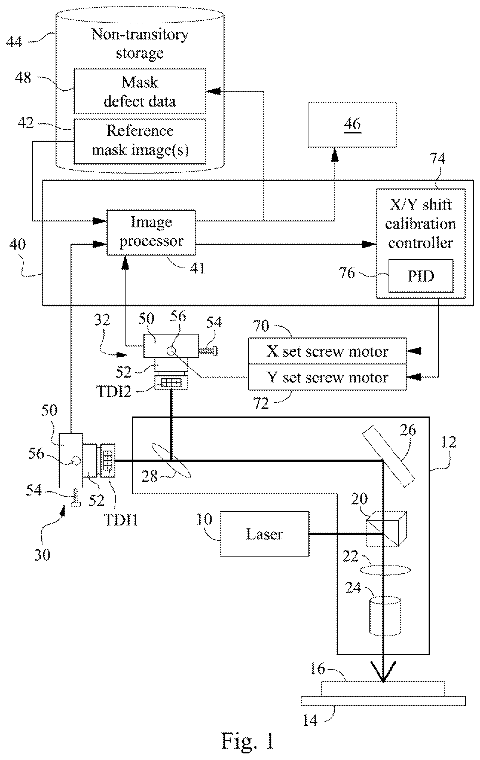 Patent US12316828 — Automatic time delay and integration (TDI) mask inspection system calibration — Figure 1