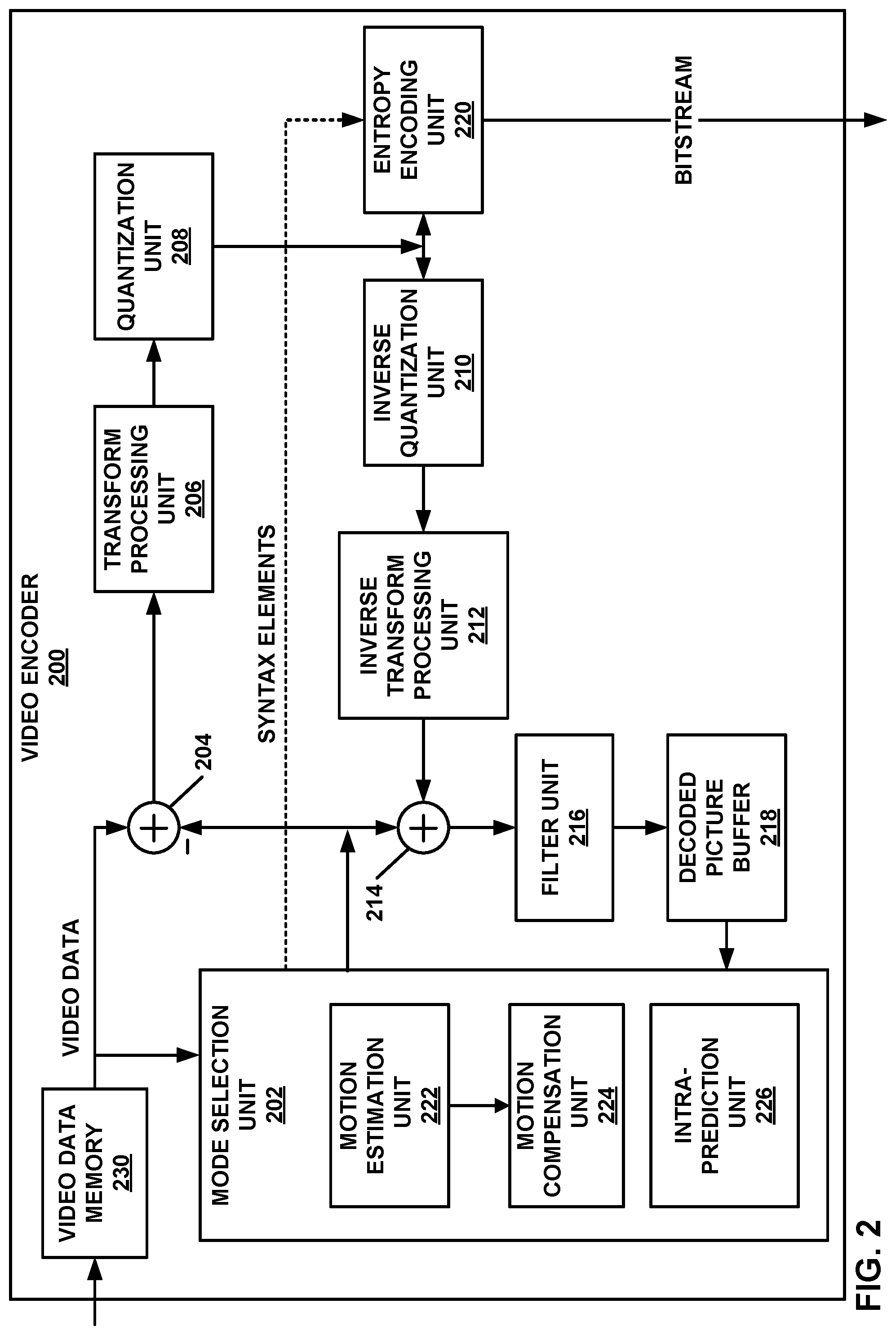Patent US12316832 Figure 2 – Methods for adaptive signaling of maximum number of merge candidates in multiple hypothesis prediction