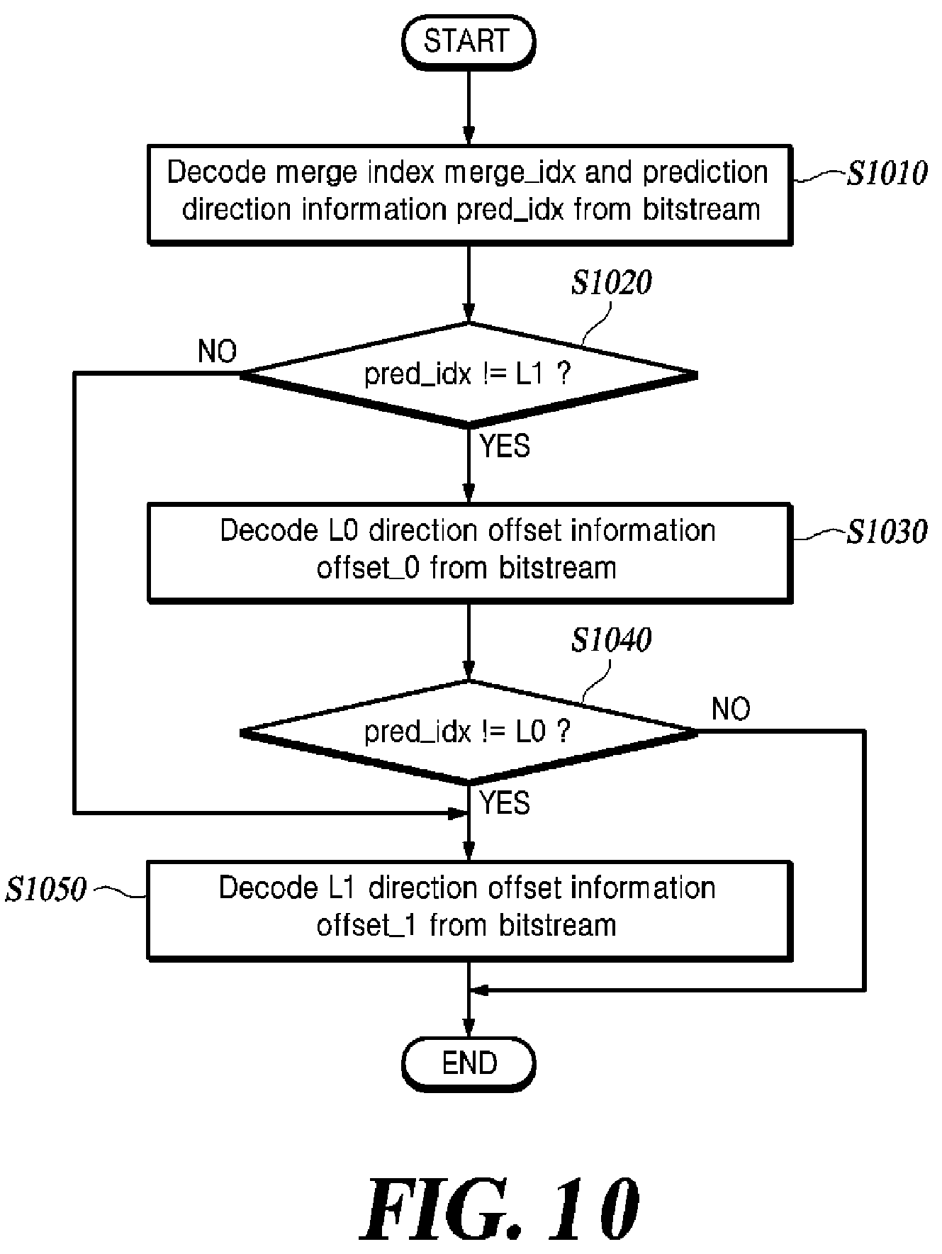 Patent US12316835 Figure 9 – Inter-prediction method and video decoding apparatus using the same