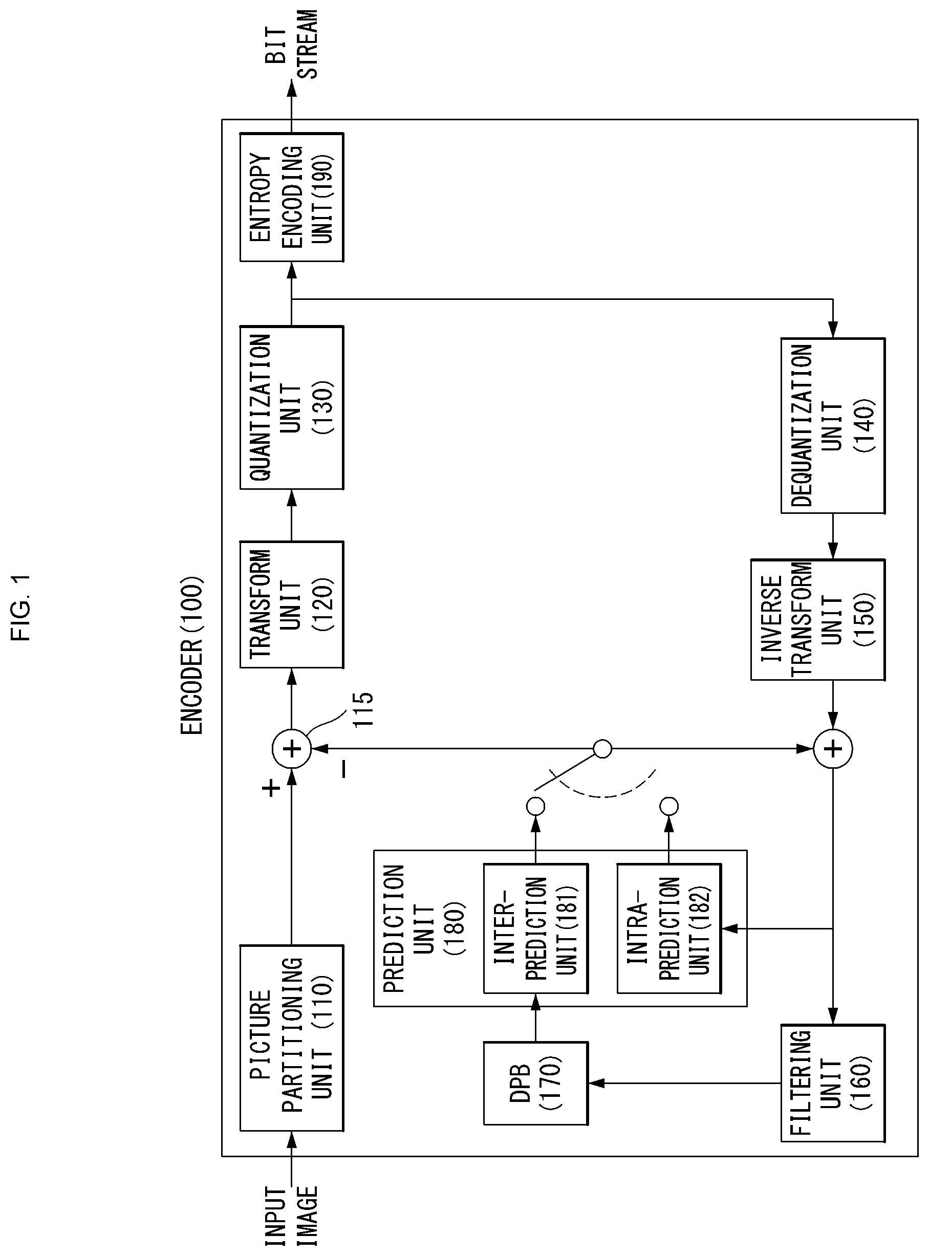 Patent US12316836 — Intra-prediction mode-based image processing method and device therefor — Figure 1