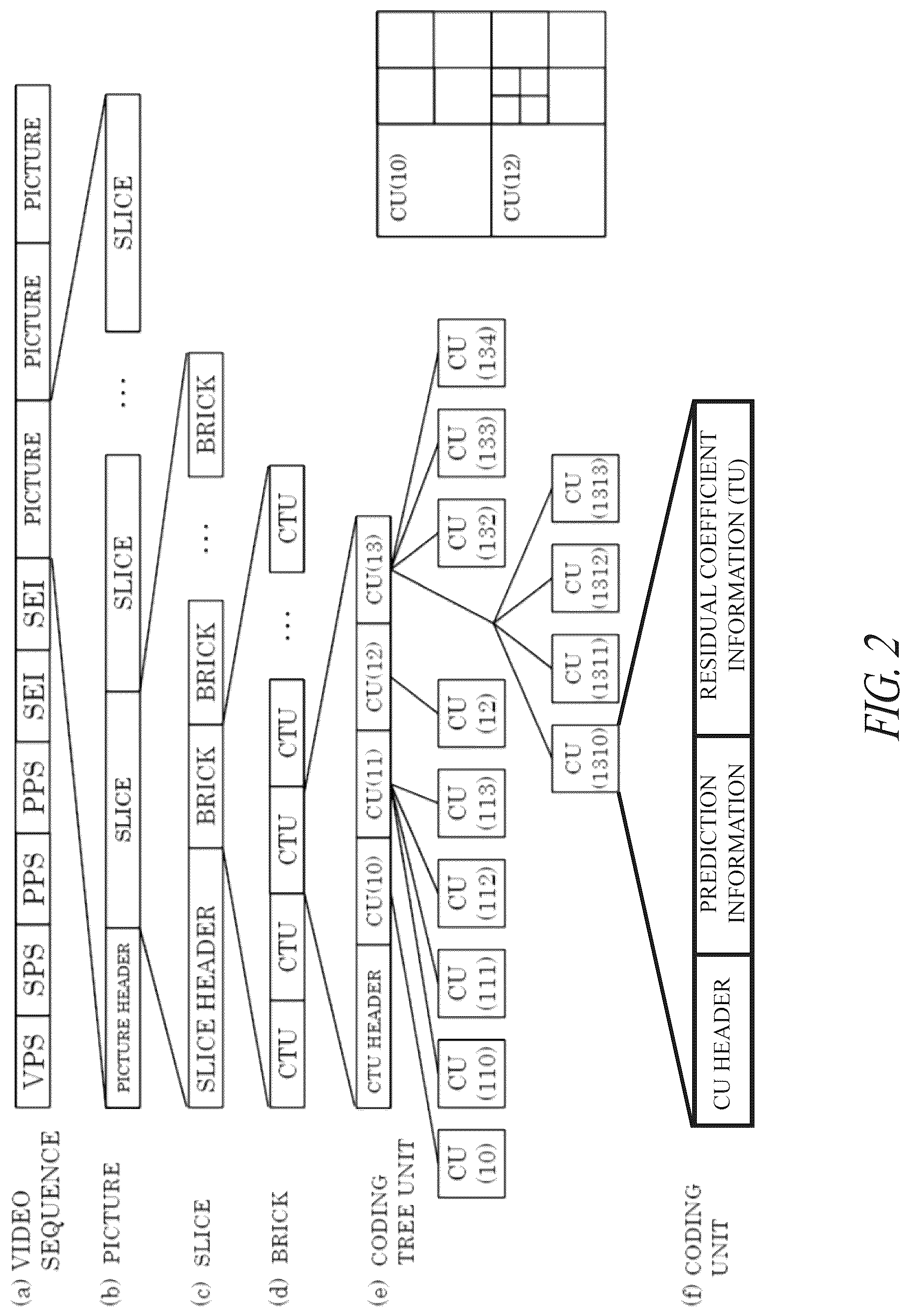 Patent US12316838 Figure 2 – System and method for video coding