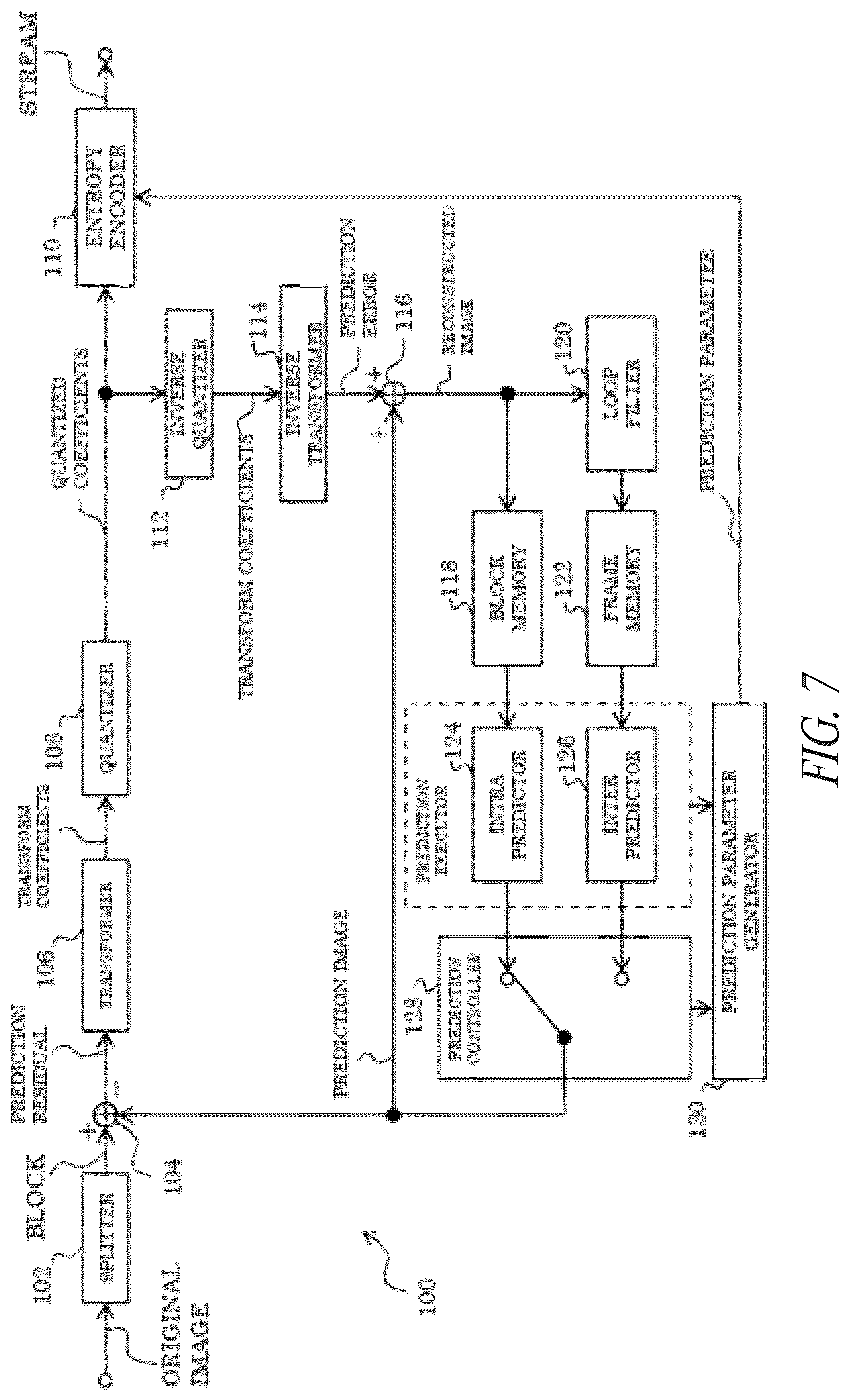 Patent US12316838 Figure 7 – System and method for video coding